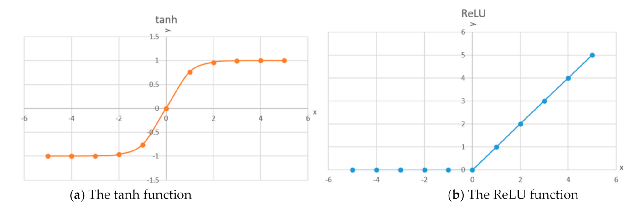 Signals 02 00009 g003