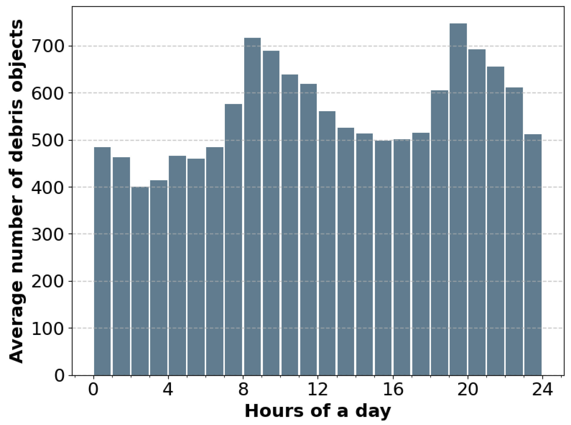 Signals 02 00011 g003