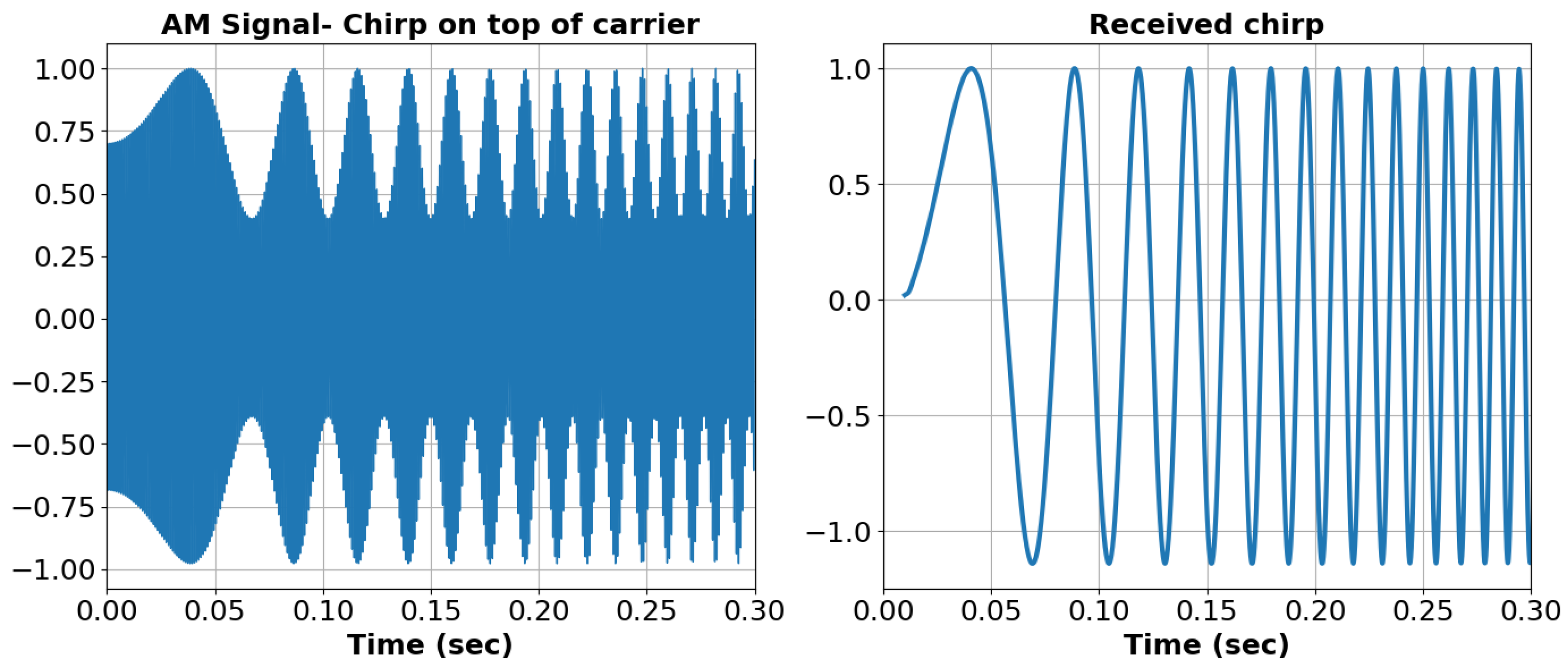 Signals 02 00011 g007