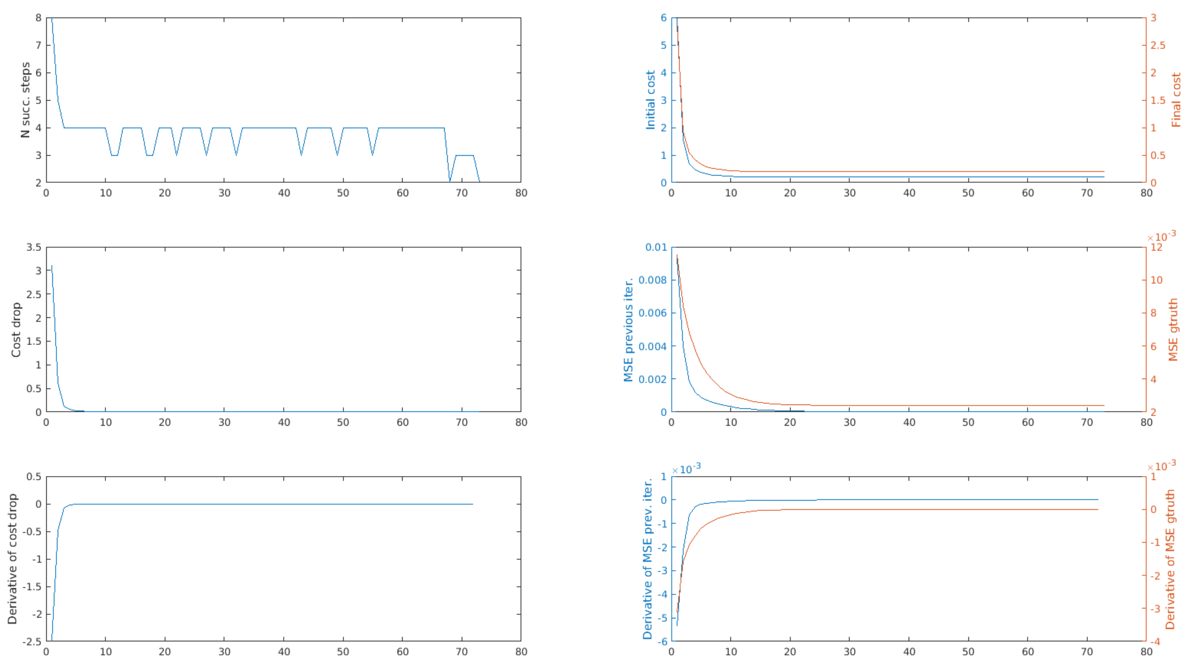 Signals 02 00013 g002
