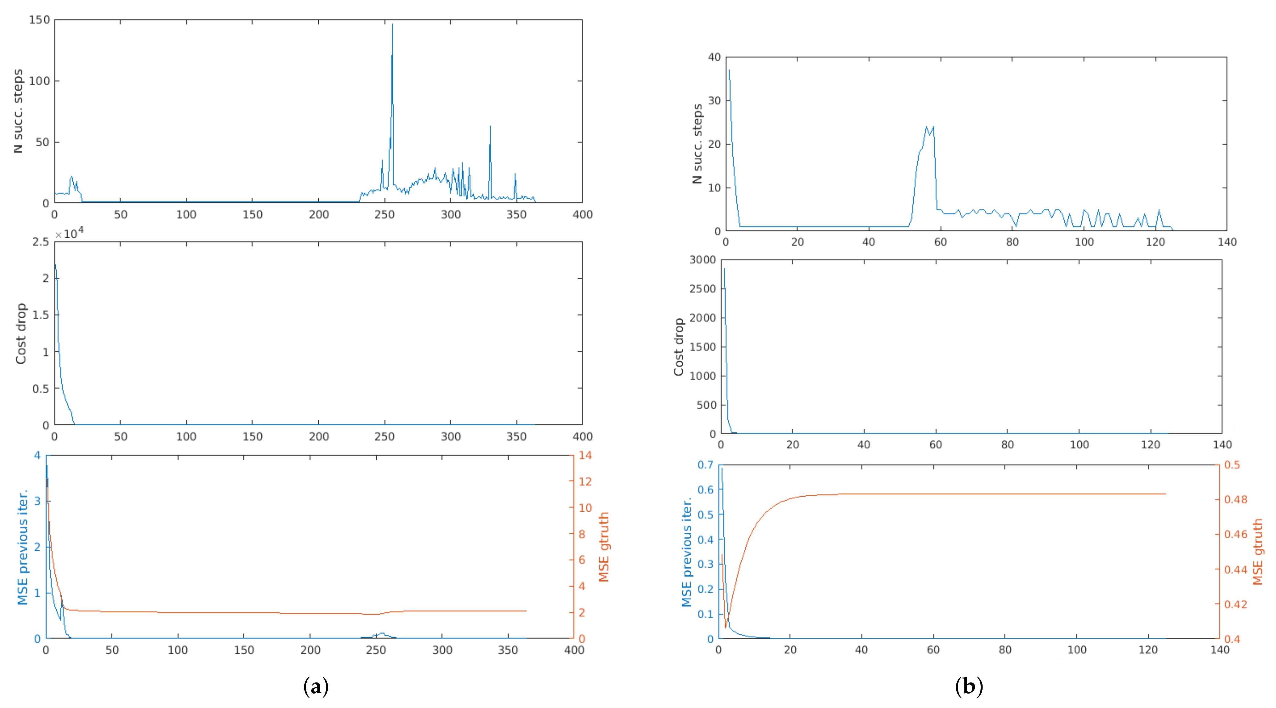 Signals 02 00013 g005