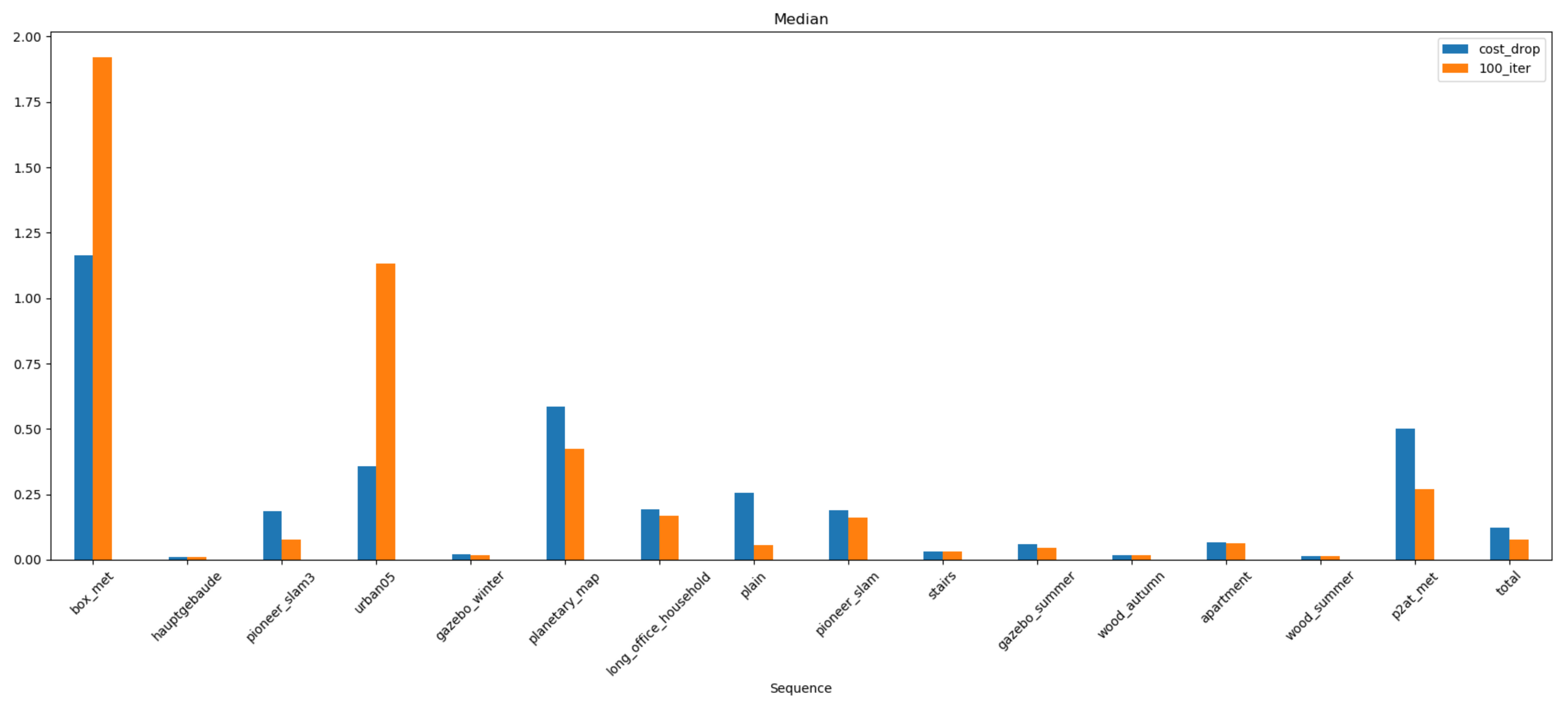 Signals 02 00013 g007