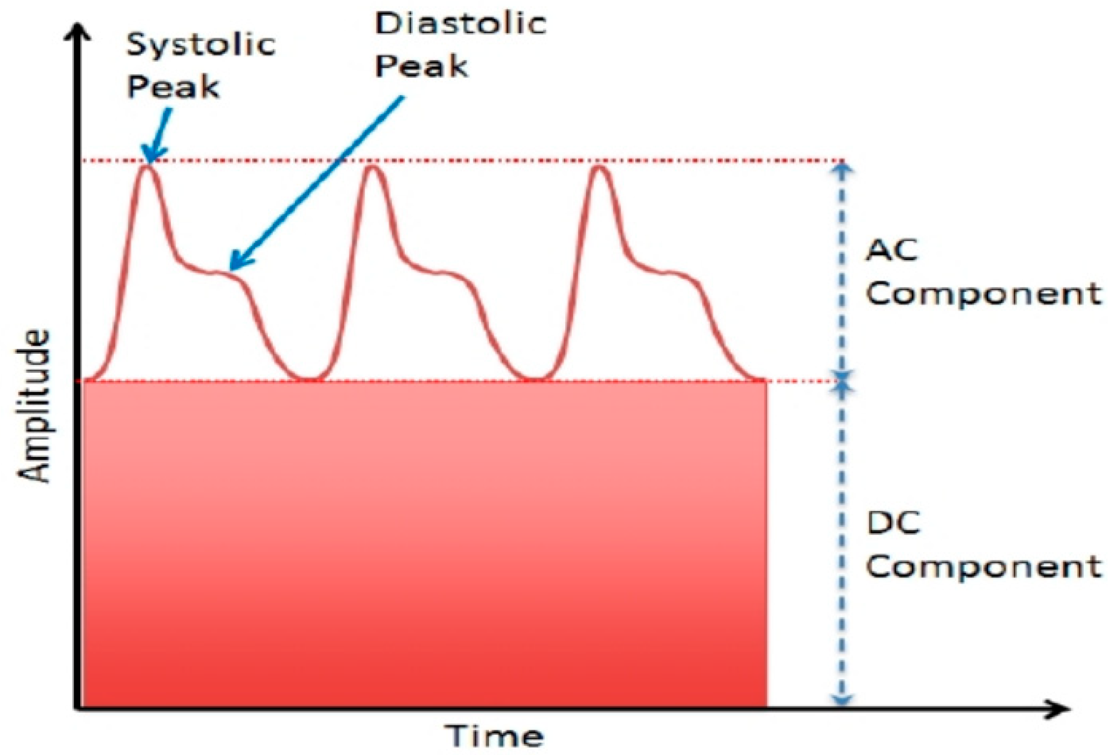 Signals 02 00025 g003