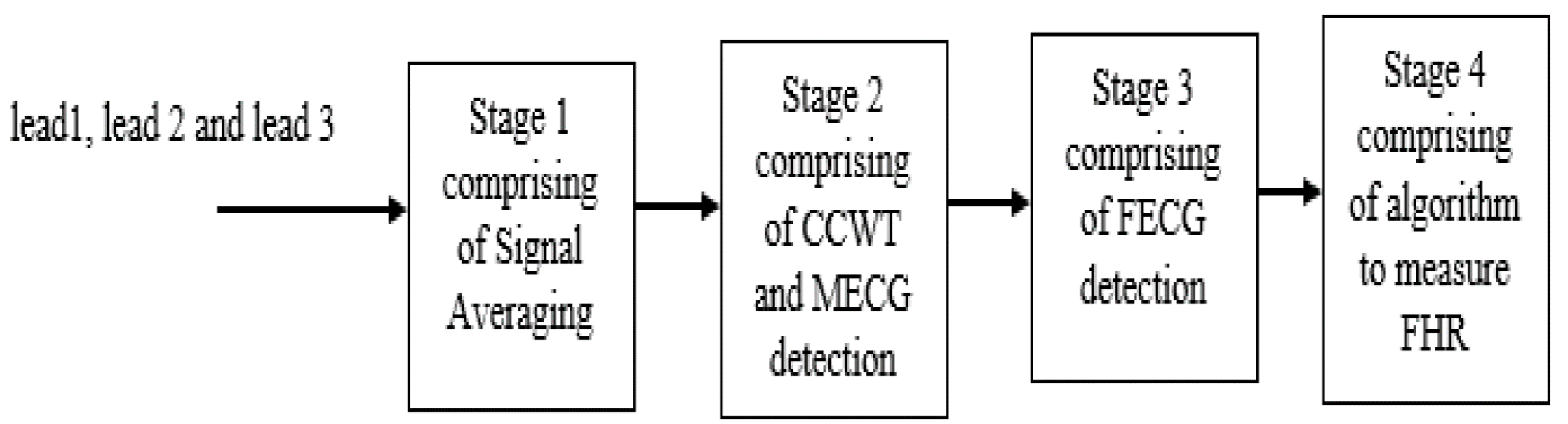 Signals 02 00025 g009