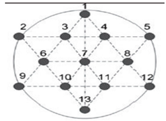 Signals 02 00025 i007