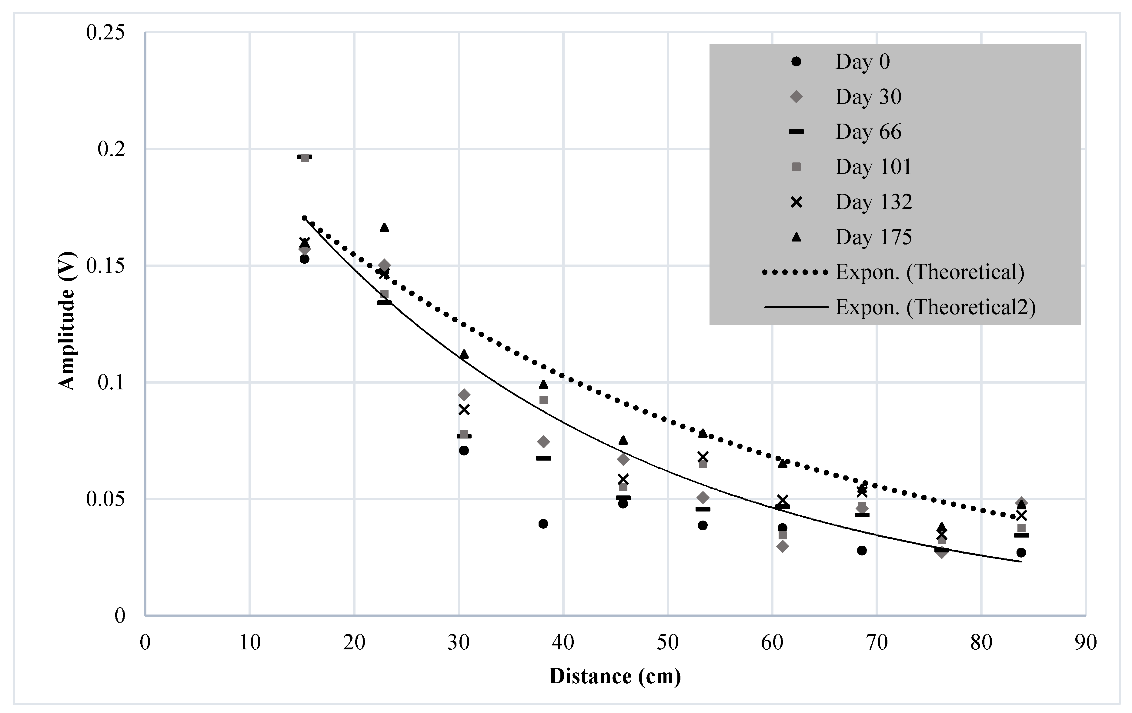 Signals 02 00026 g006