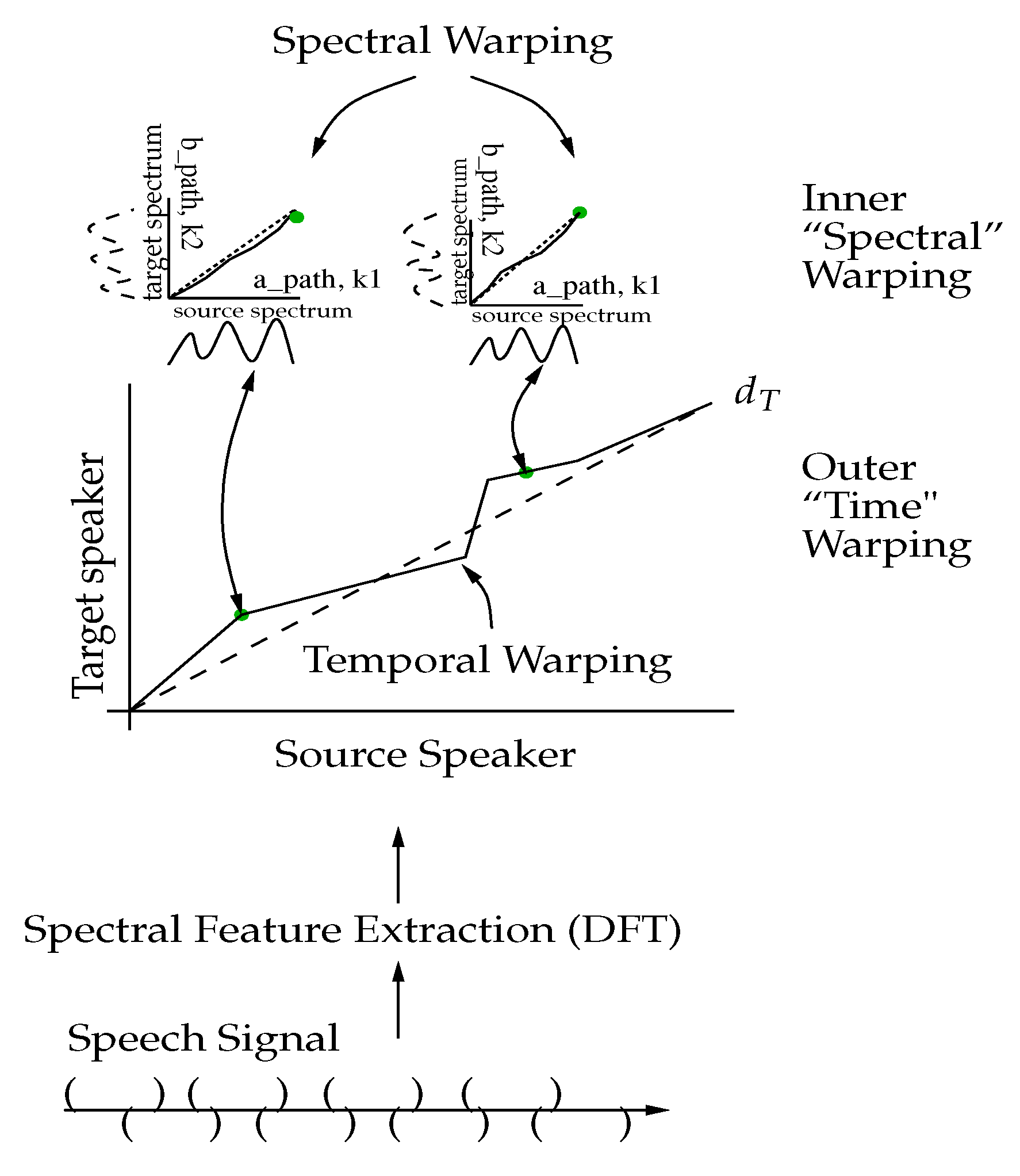 Signals 02 00028 g003