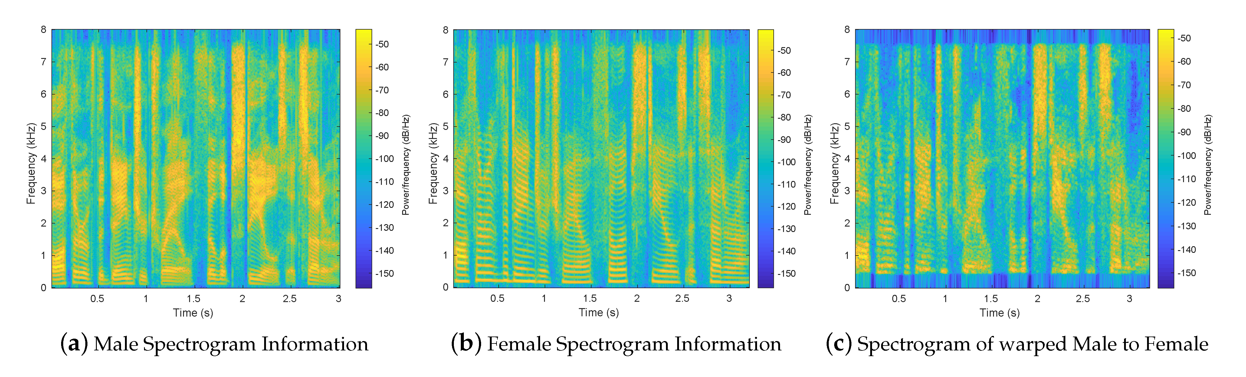 Signals 02 00028 g004