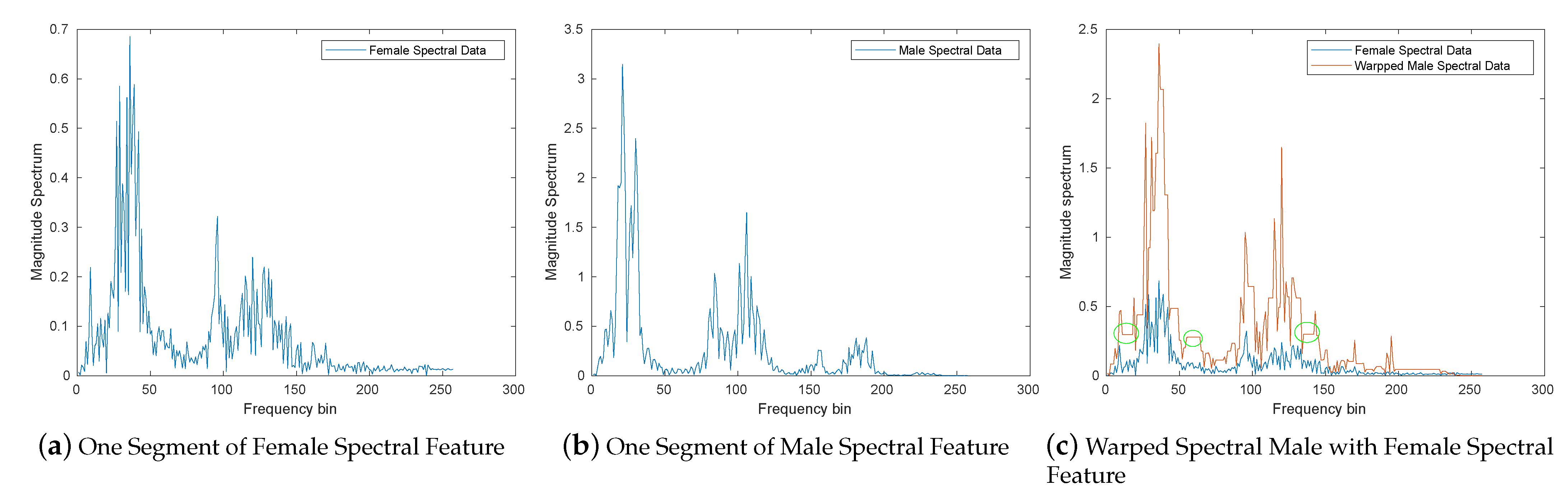 Signals 02 00028 g005