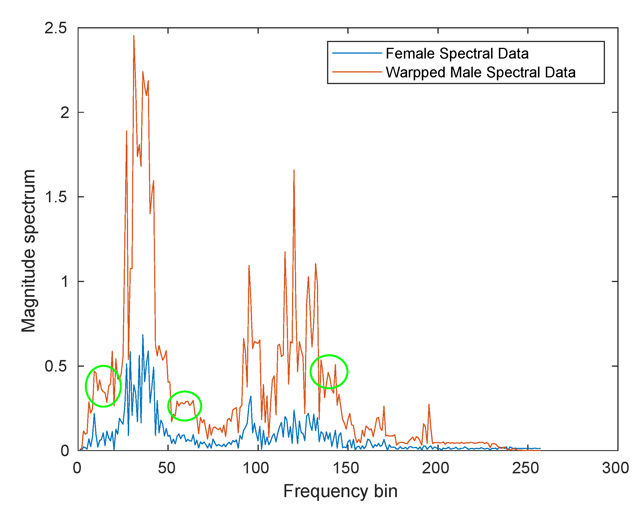 Signals 02 00028 g007