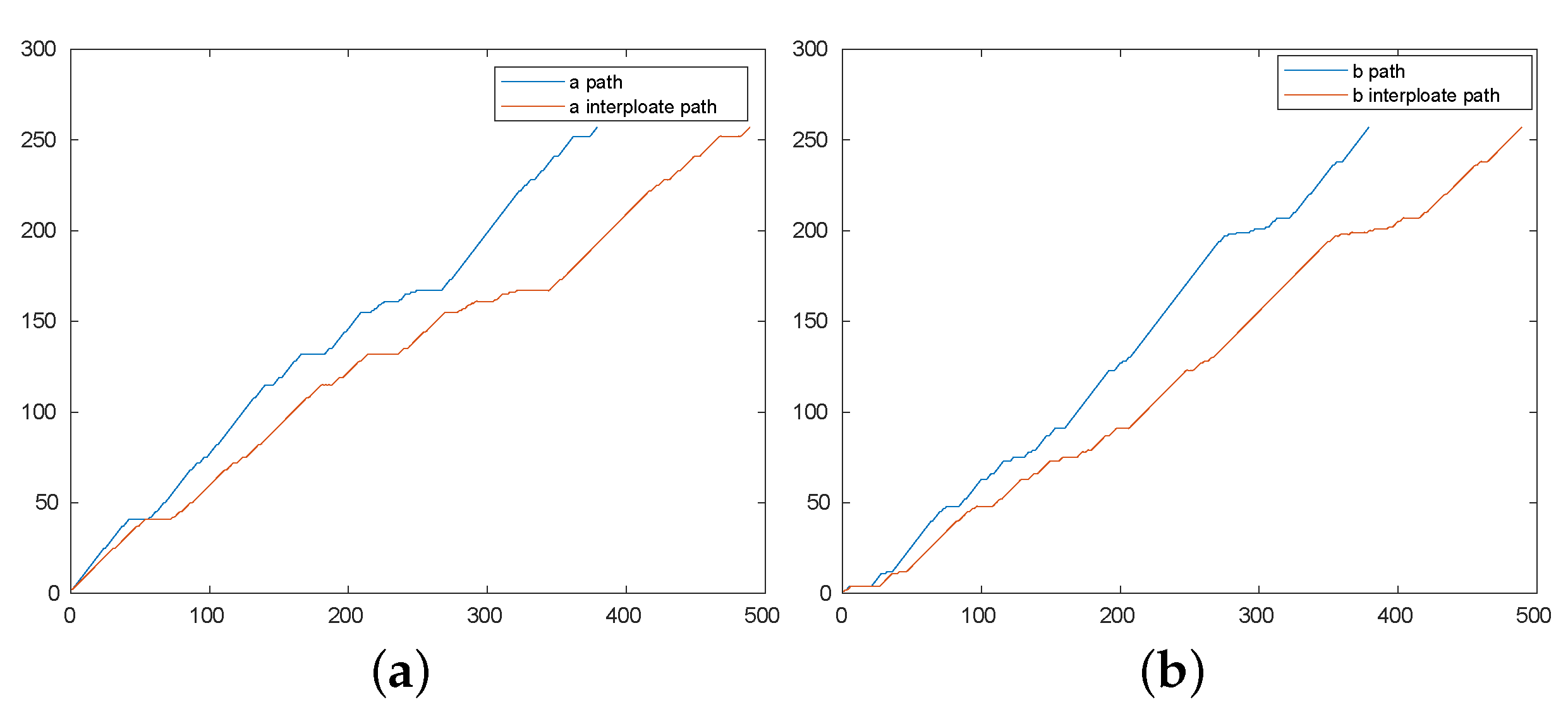 Signals 02 00028 g009