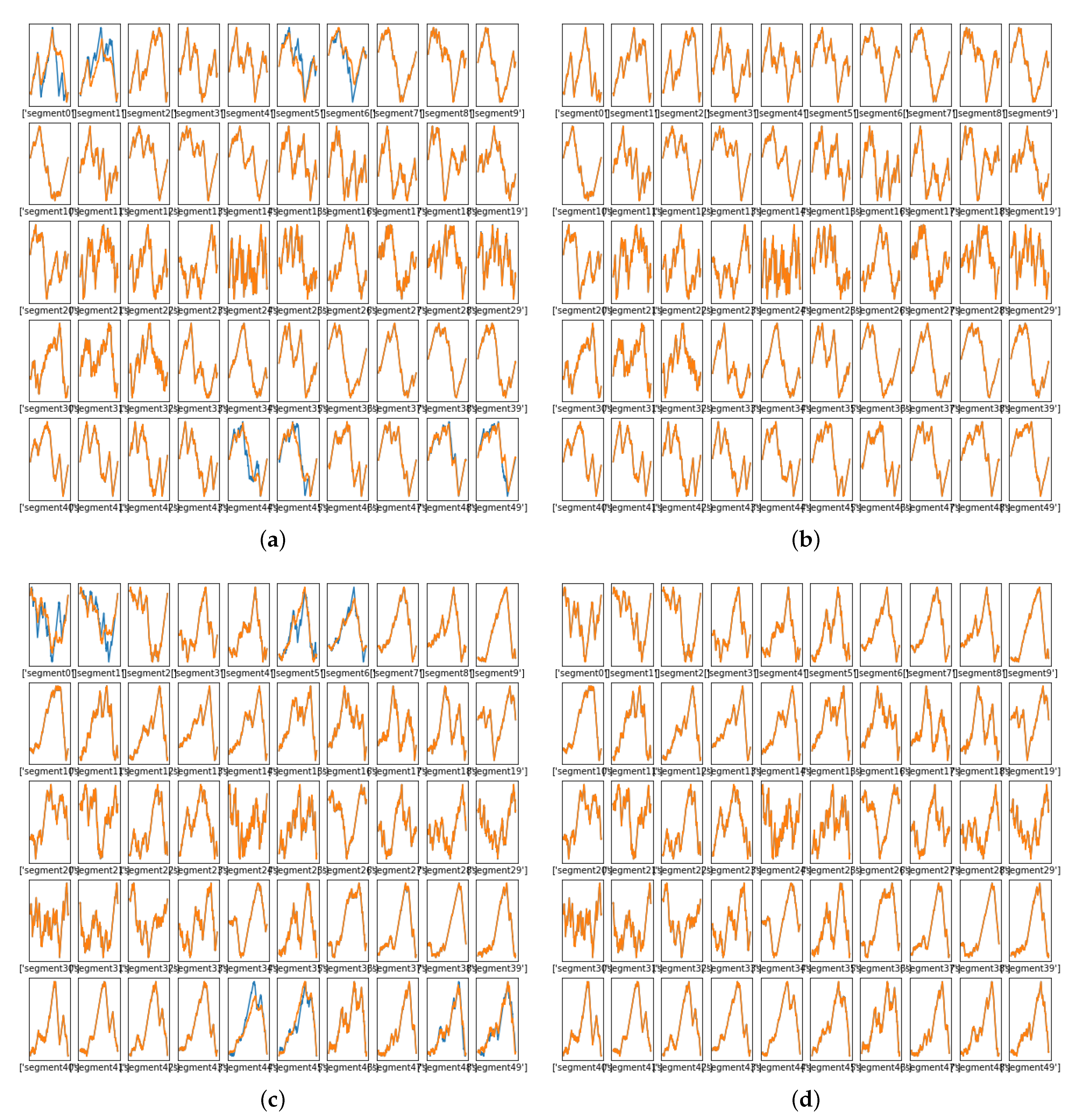 Signals 02 00028 g010