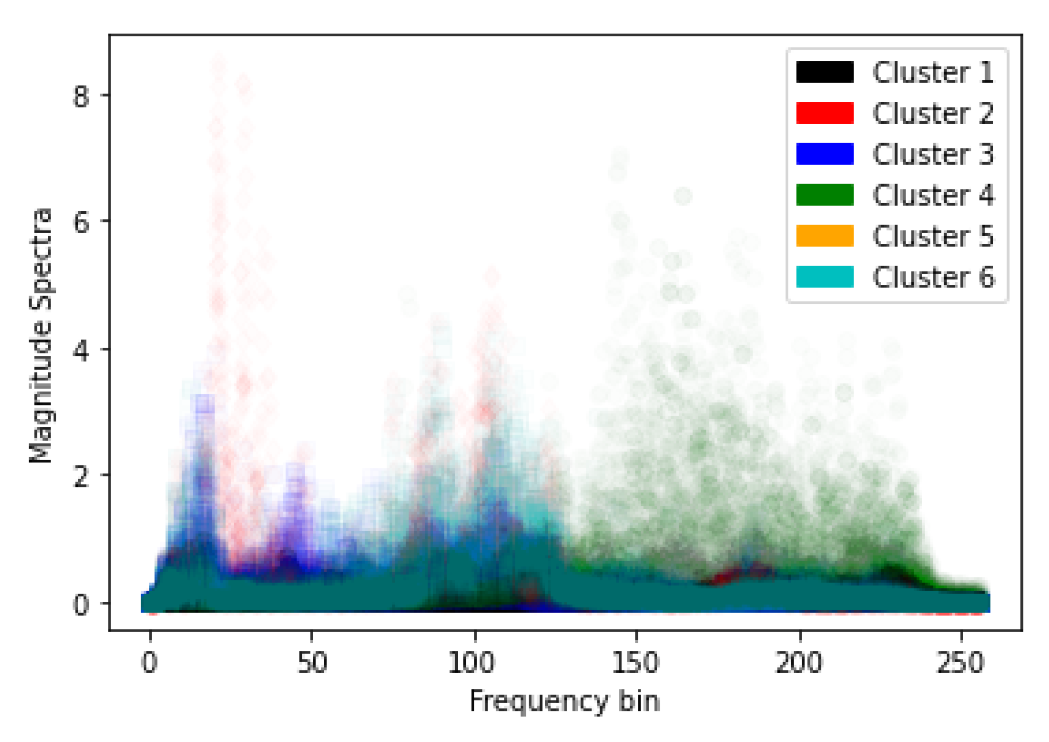 Signals 02 00028 g014