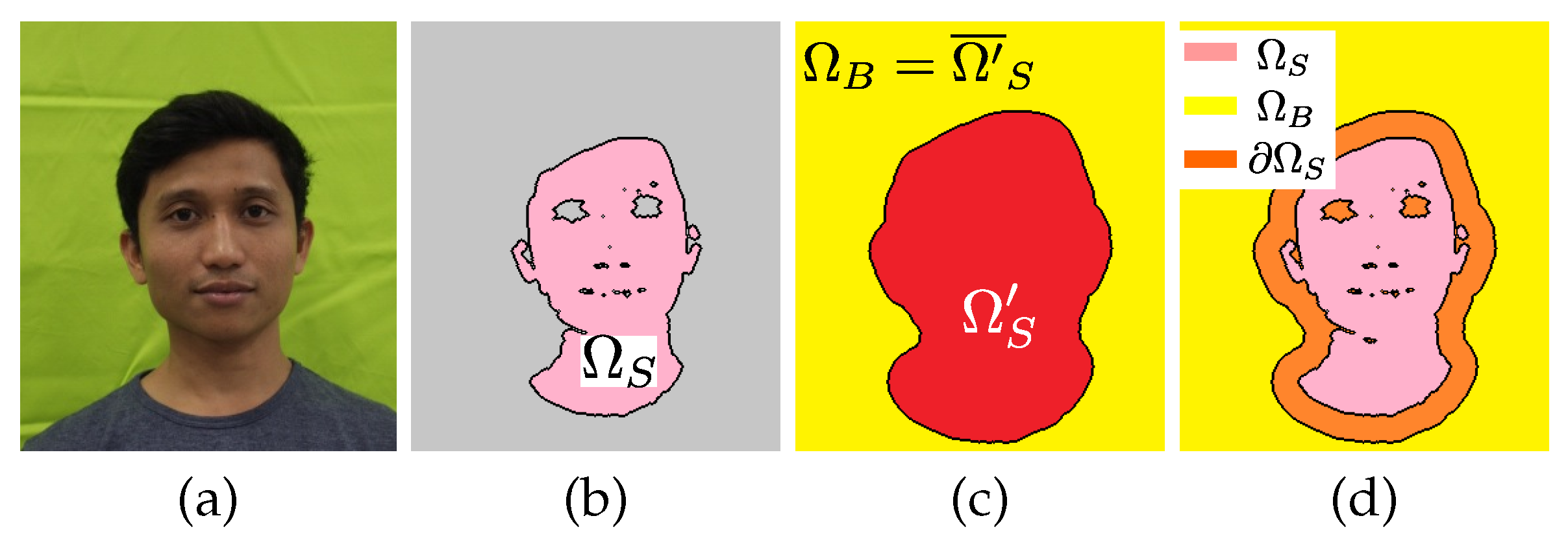 Signals 02 00033 g003