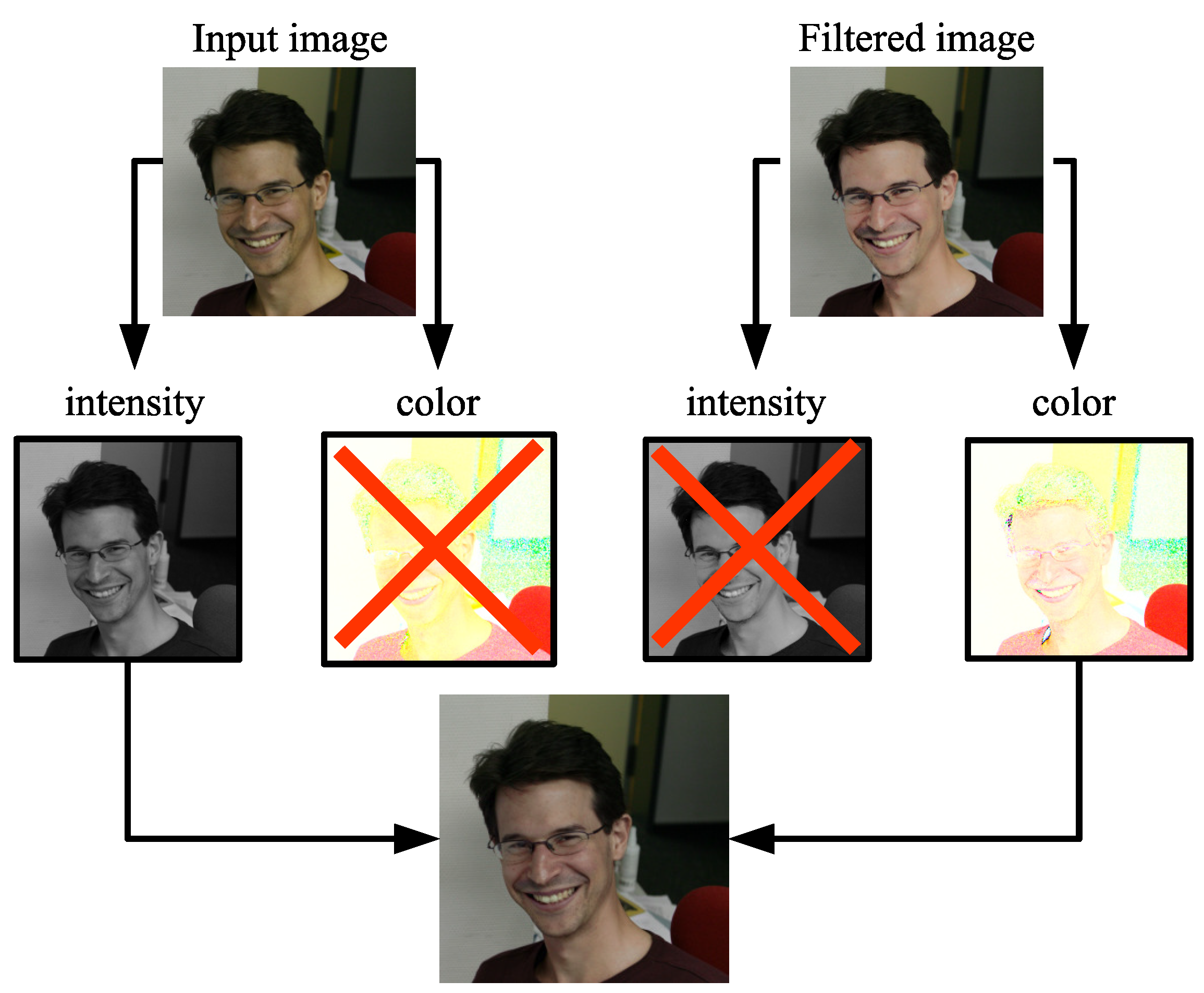 Signals 02 00033 g006