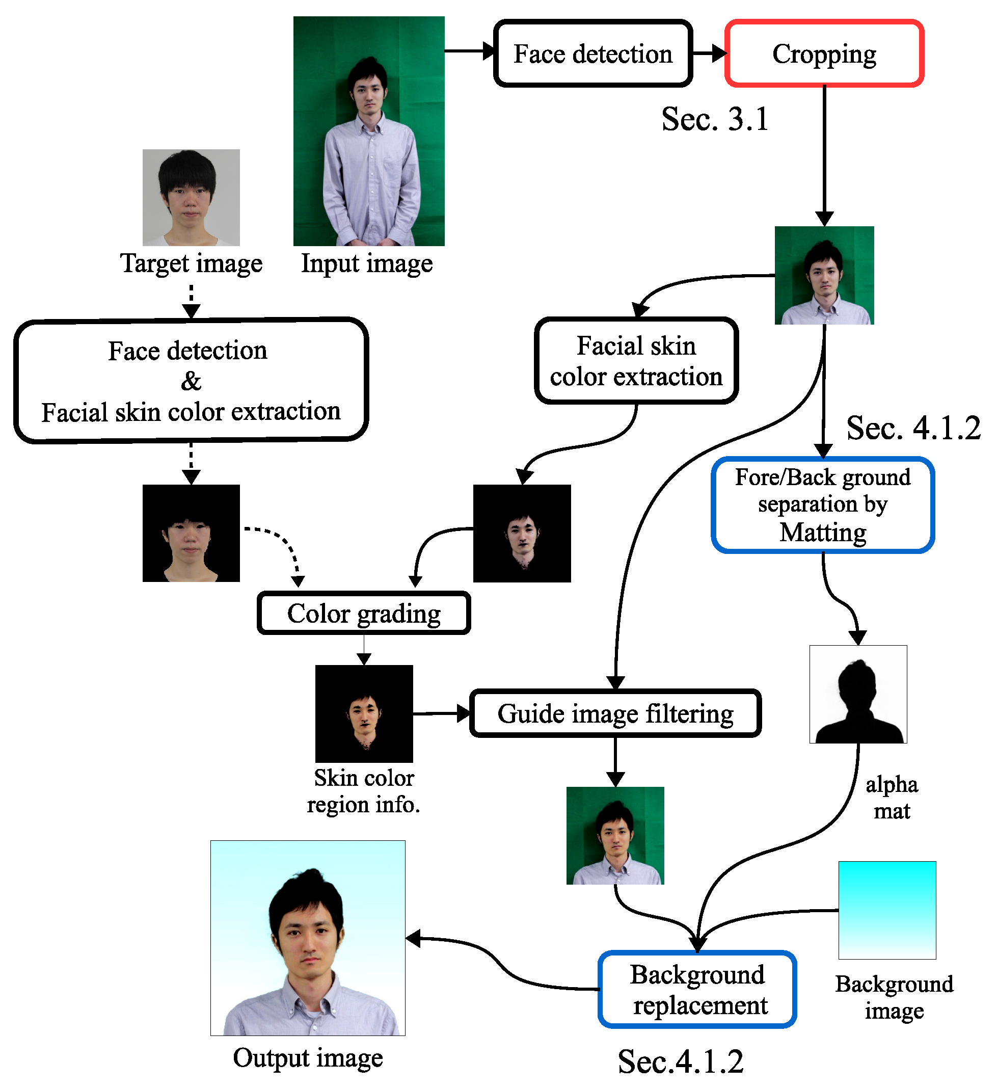 Signals 02 00033 g009