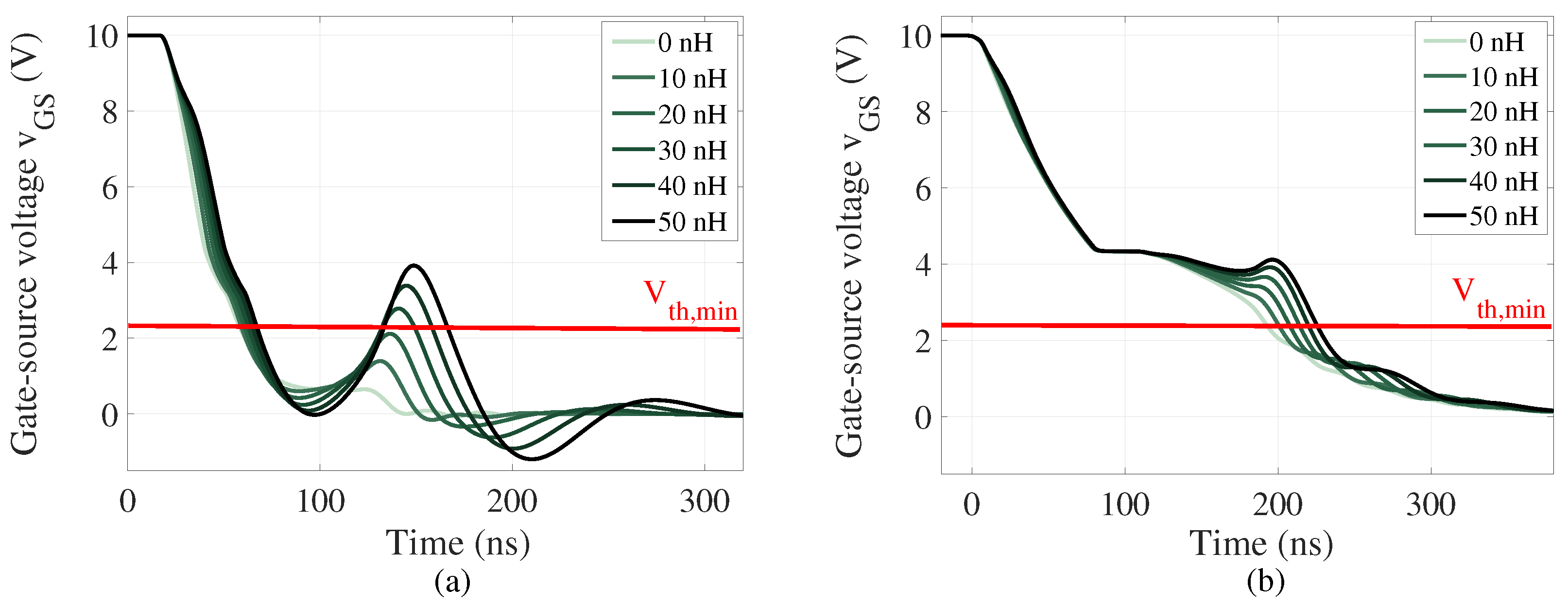 Signals 02 00036 g010