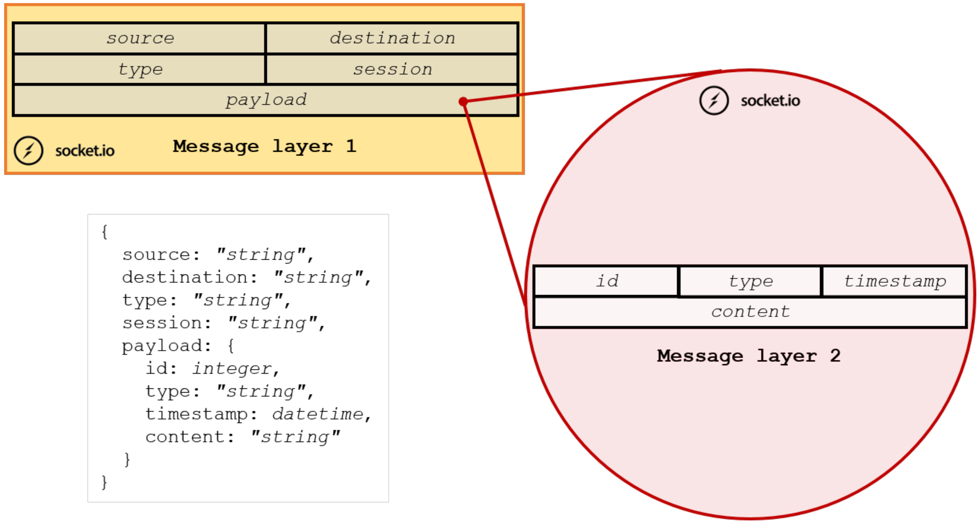 Signals 02 00038 g005