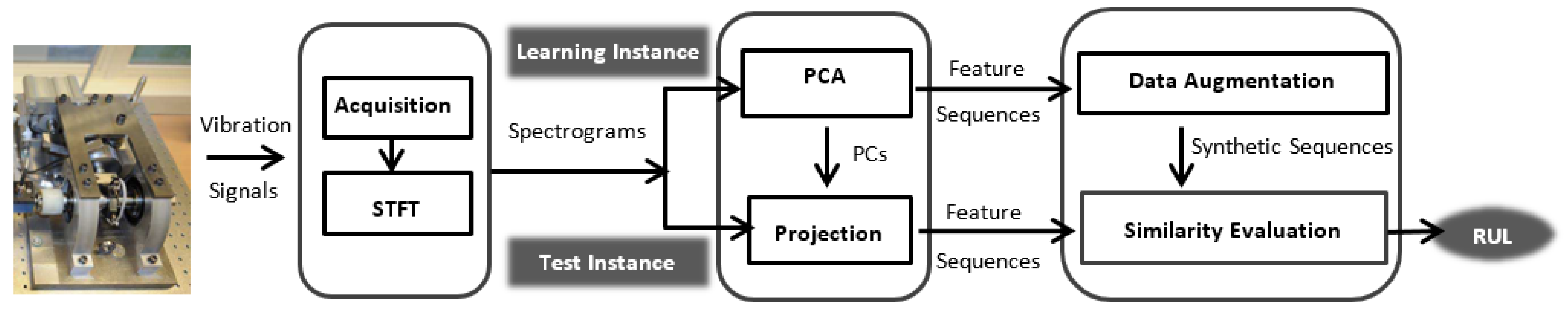Signals 02 00040 g002