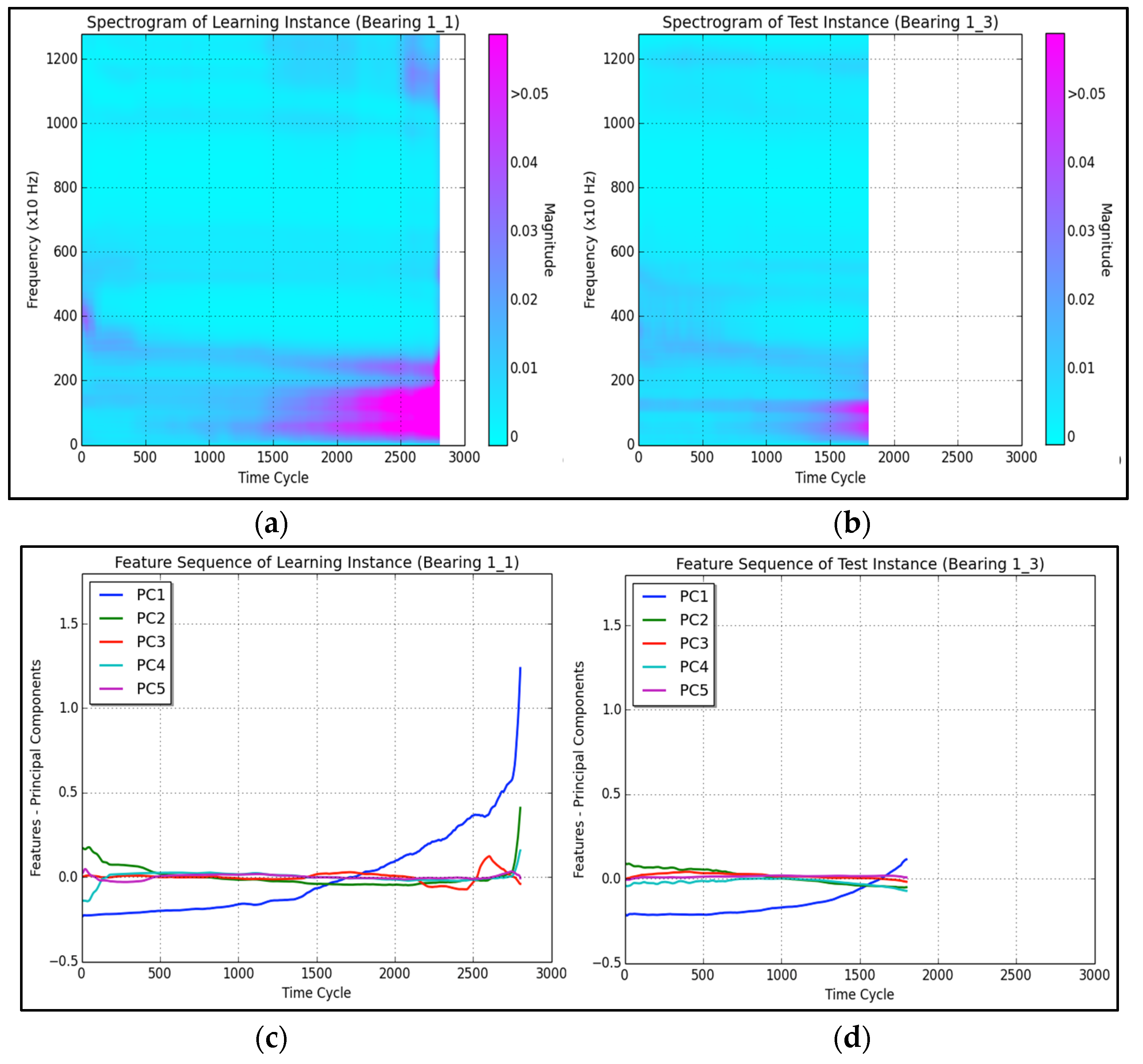 Signals 02 00040 g003