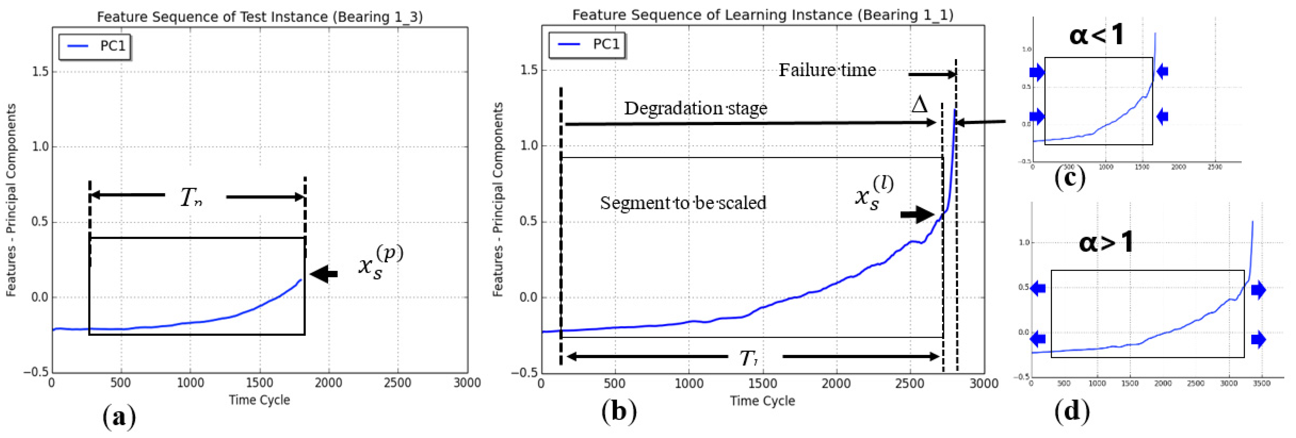 Signals 02 00040 g005