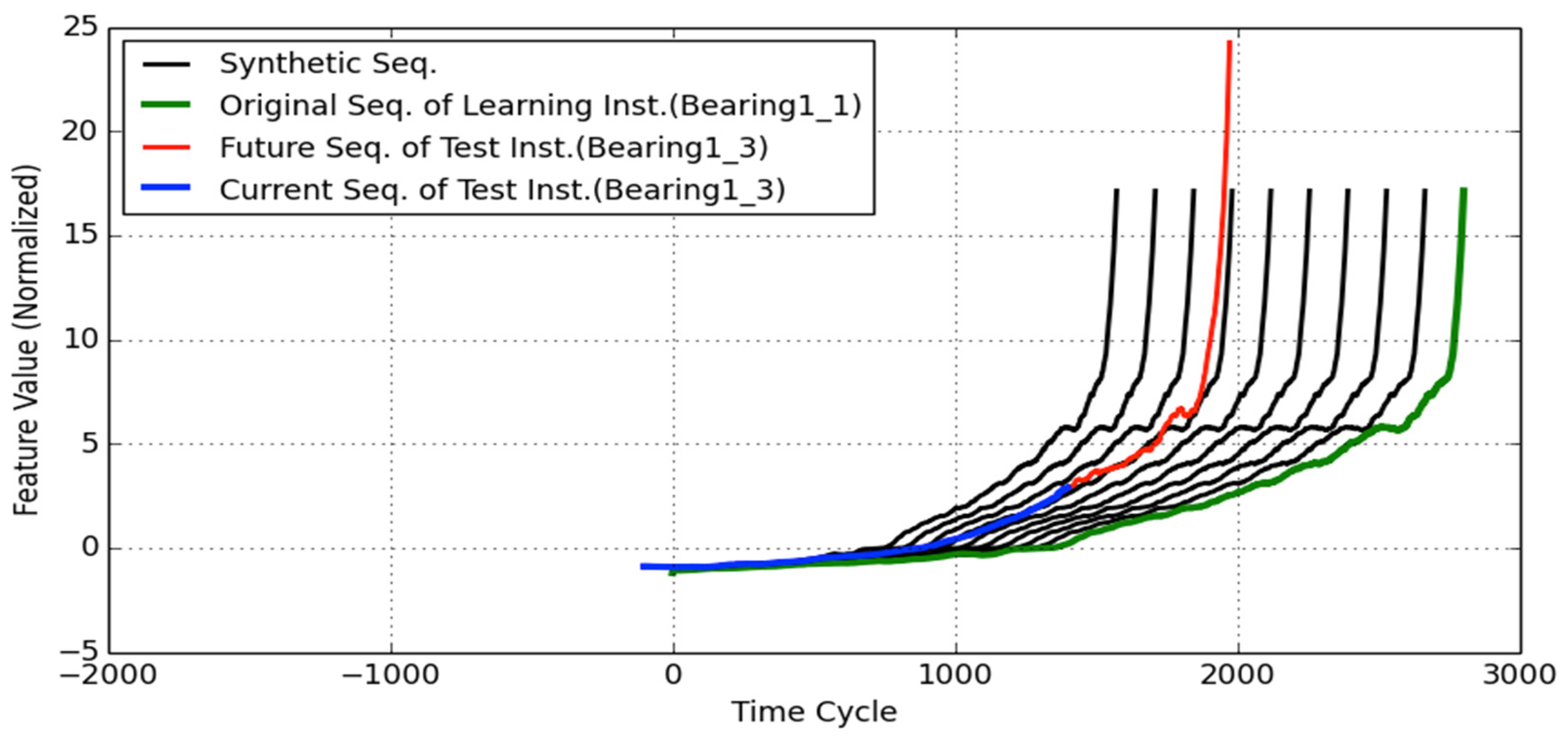 Signals 02 00040 g007