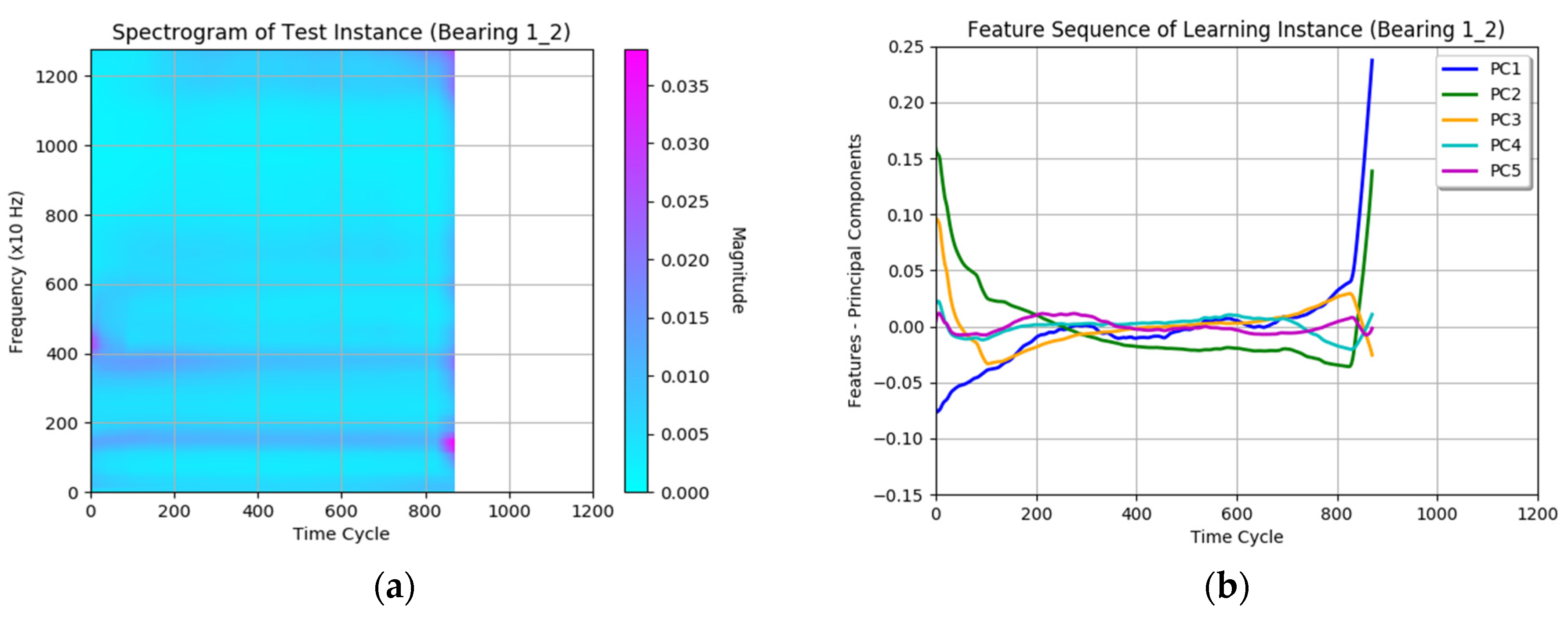 Signals 02 00040 g008
