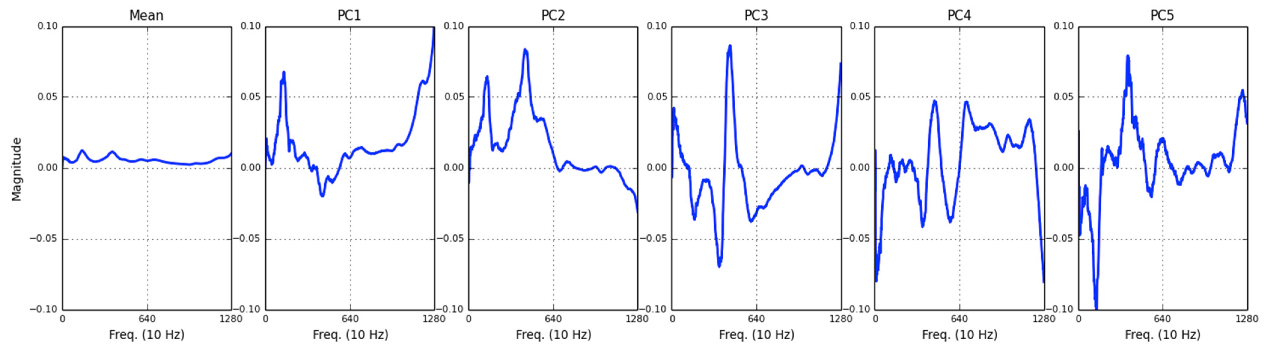 Signals 02 00040 g009