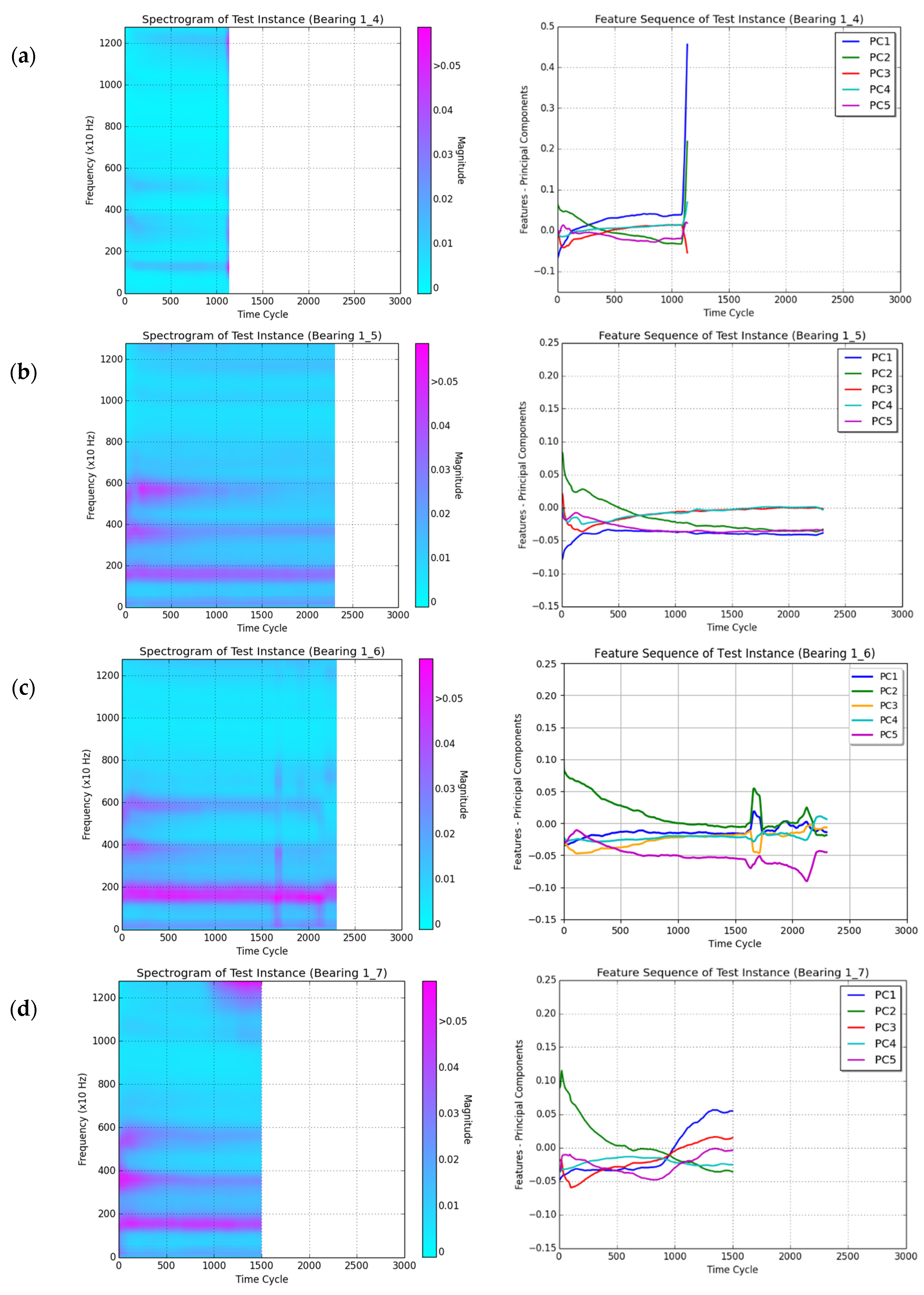 Signals 02 00040 g010