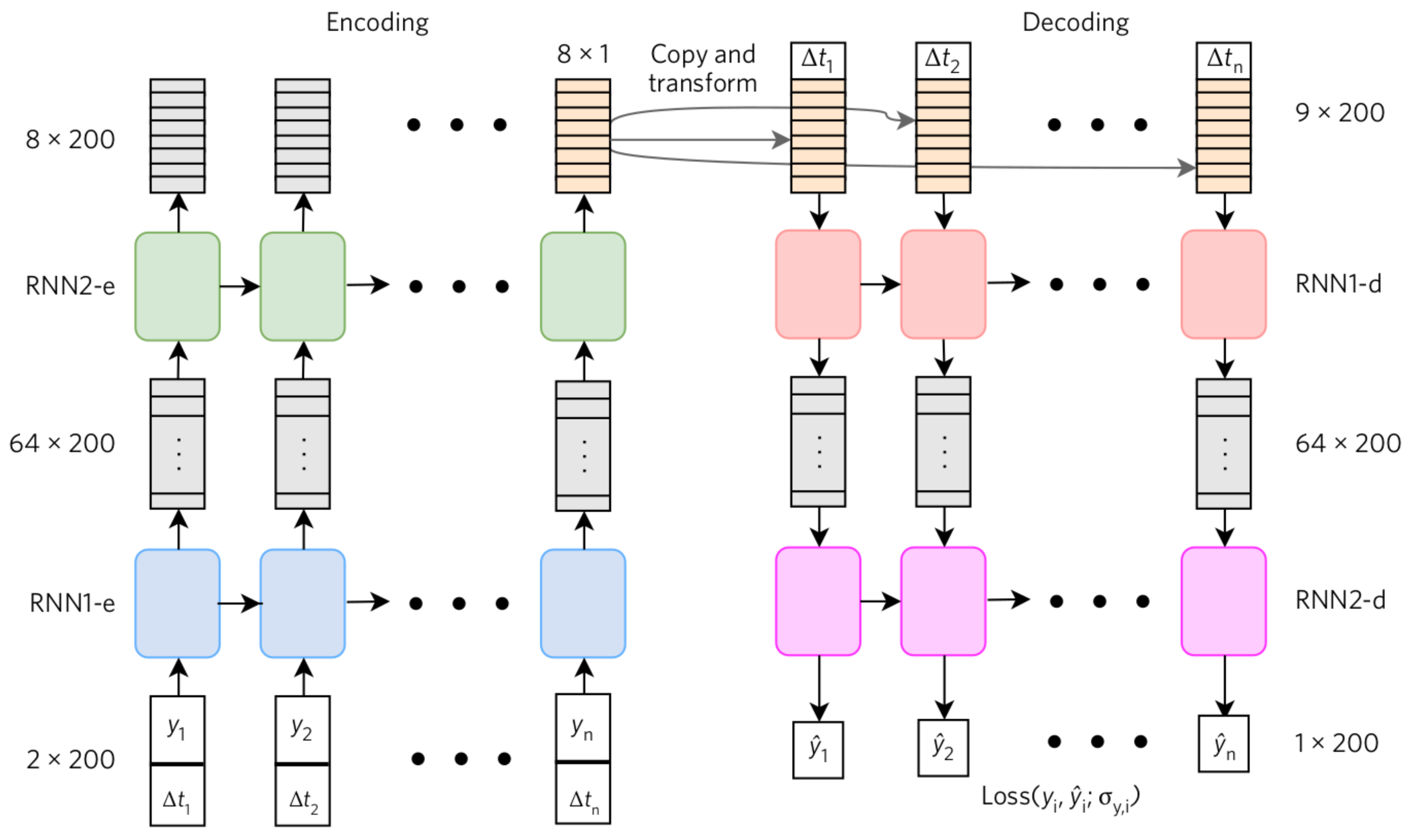 Signals 02 00042 g002