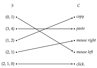 Signals 02 00043 i001