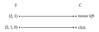 Signals 02 00043 i002