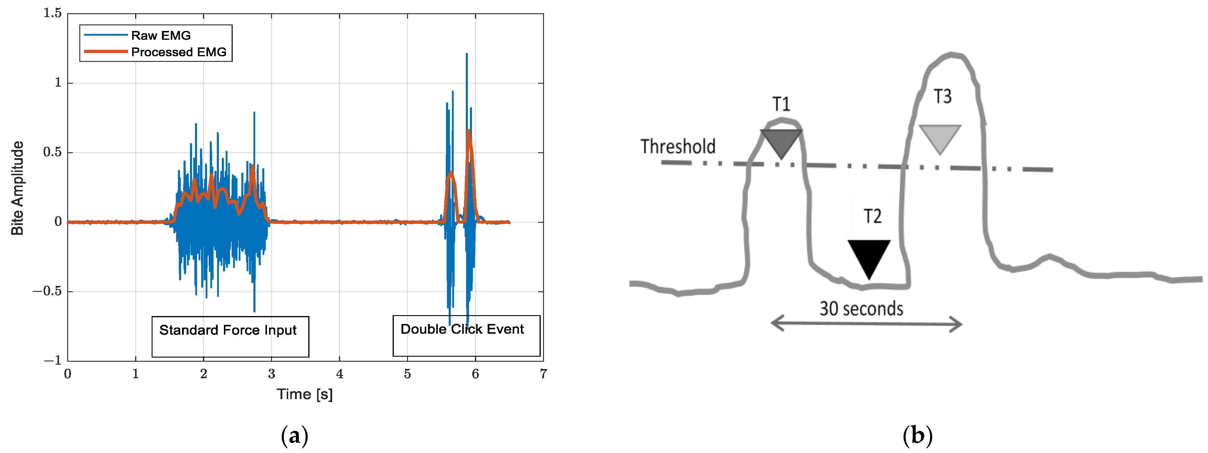 Signals 02 00048 g006