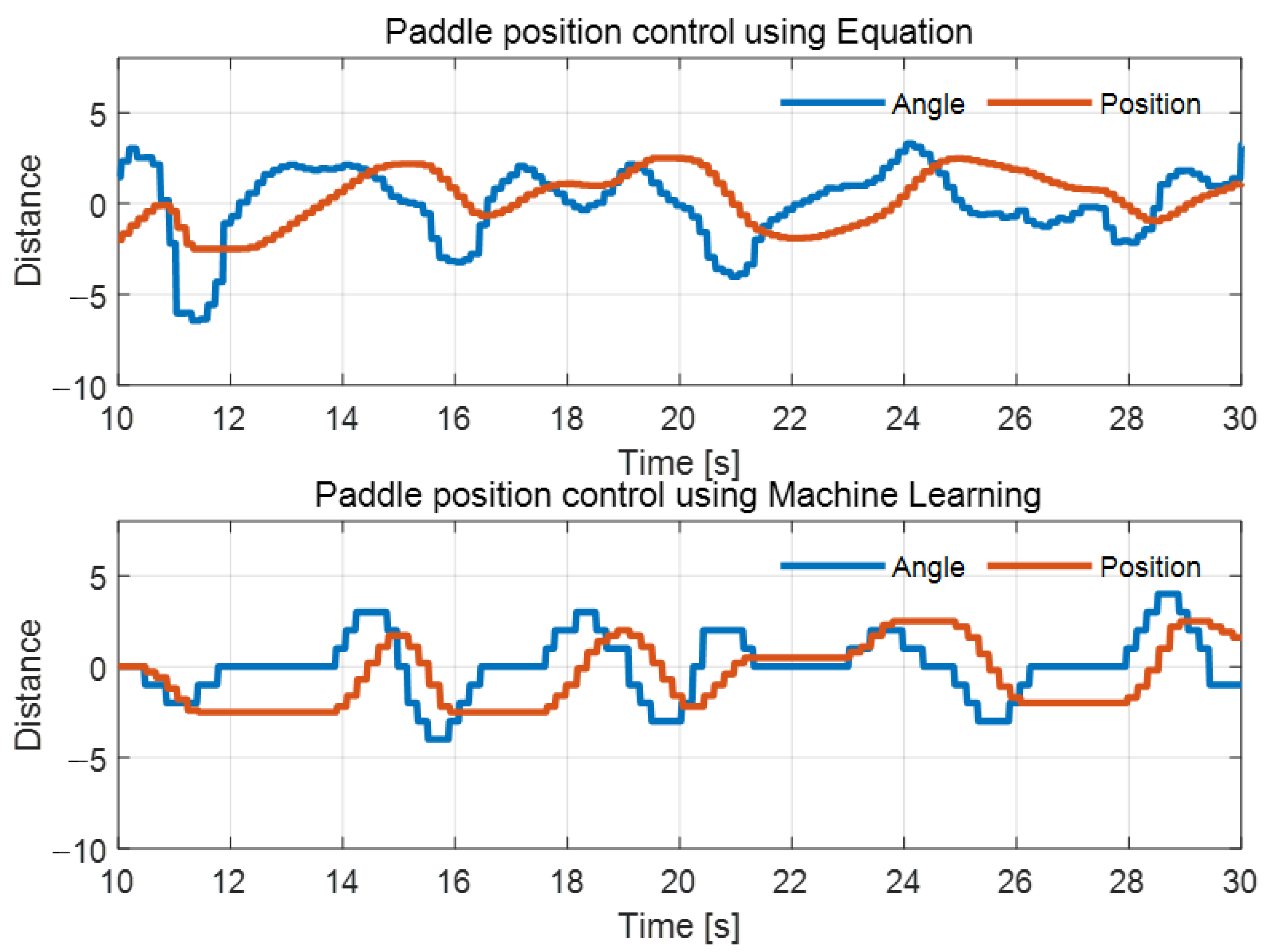 Signals 02 00048 g007