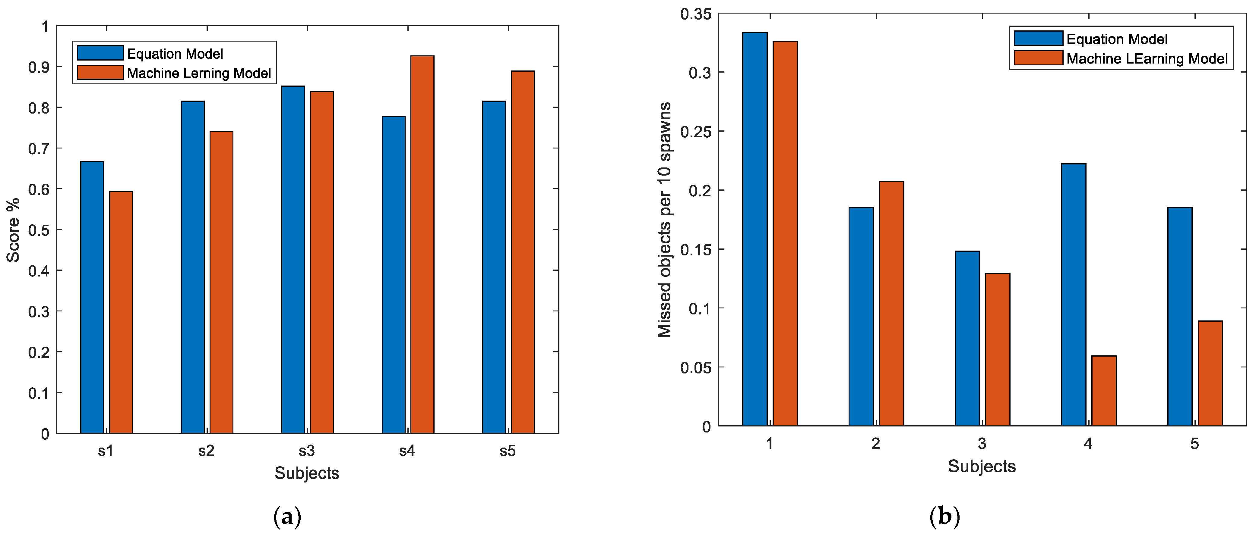 Signals 02 00048 g008