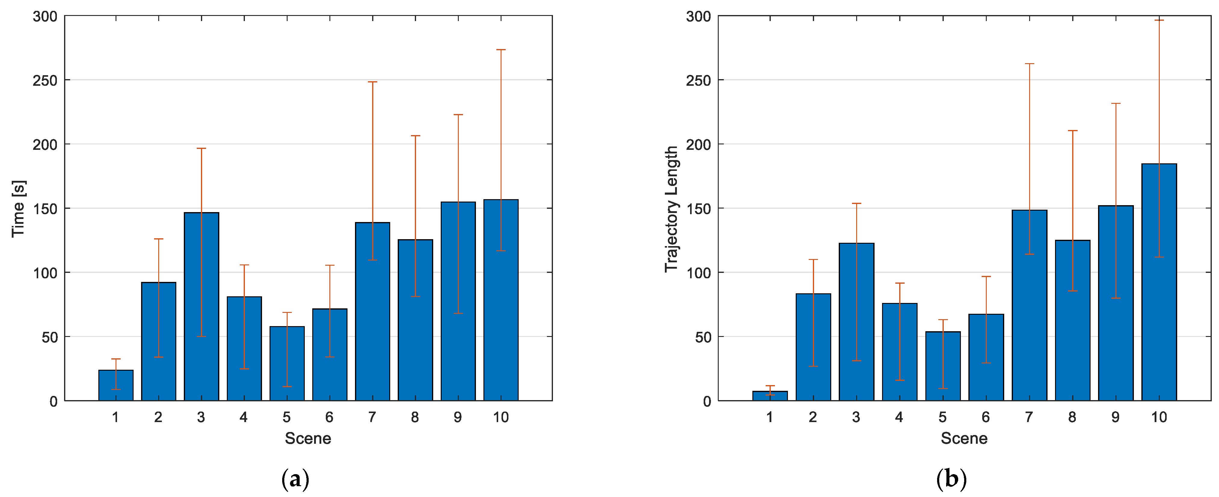 Signals 02 00048 g009