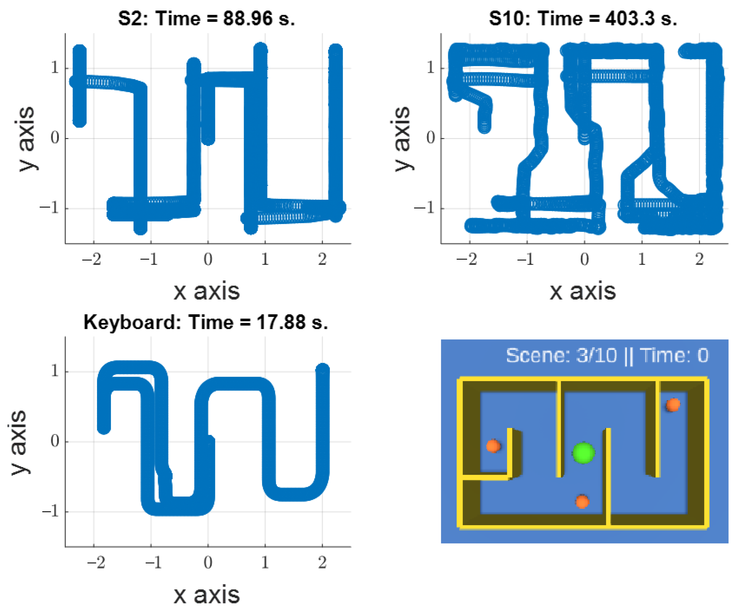 Signals 02 00048 g010