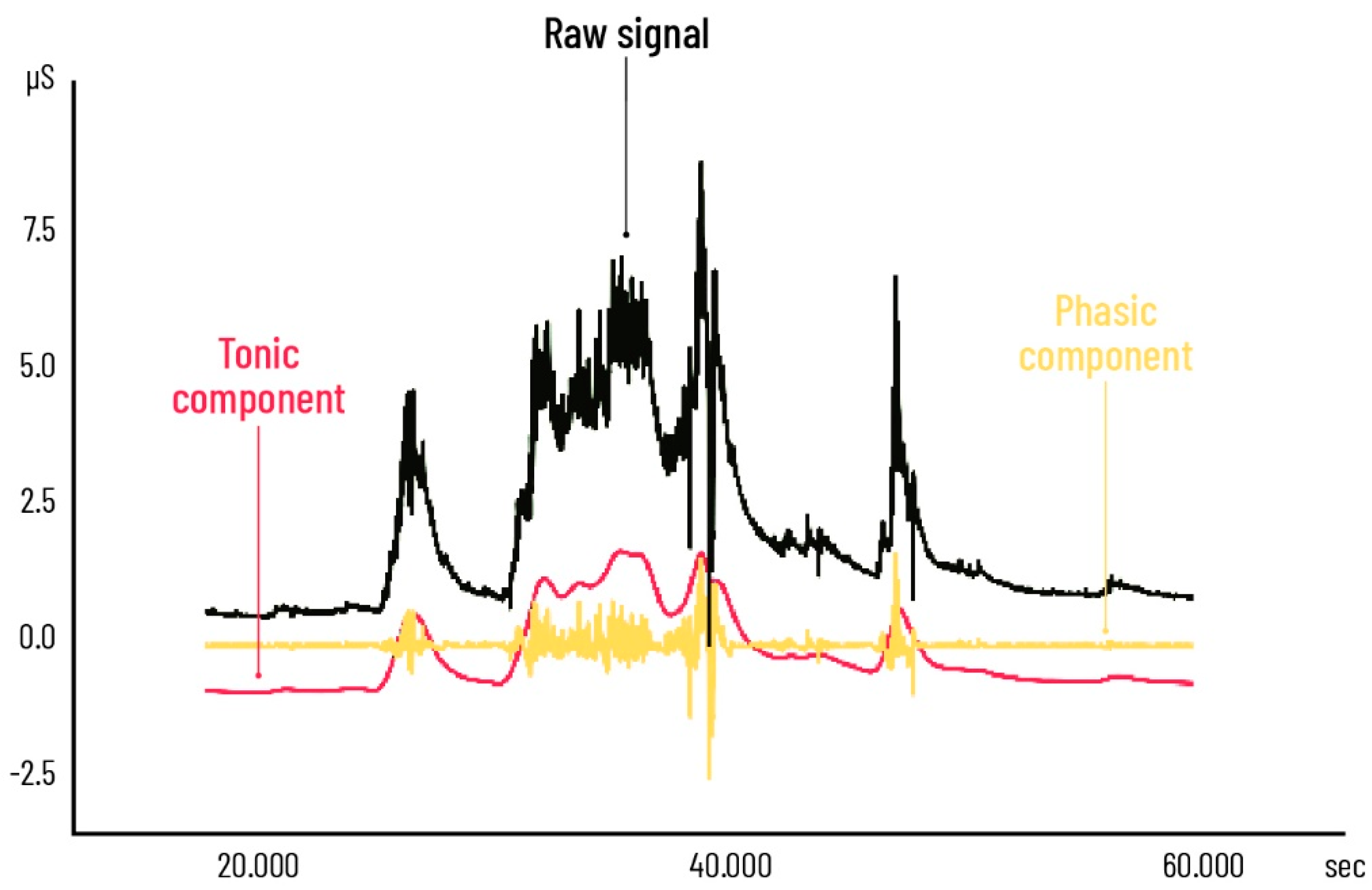 Signals 02 00050 g002