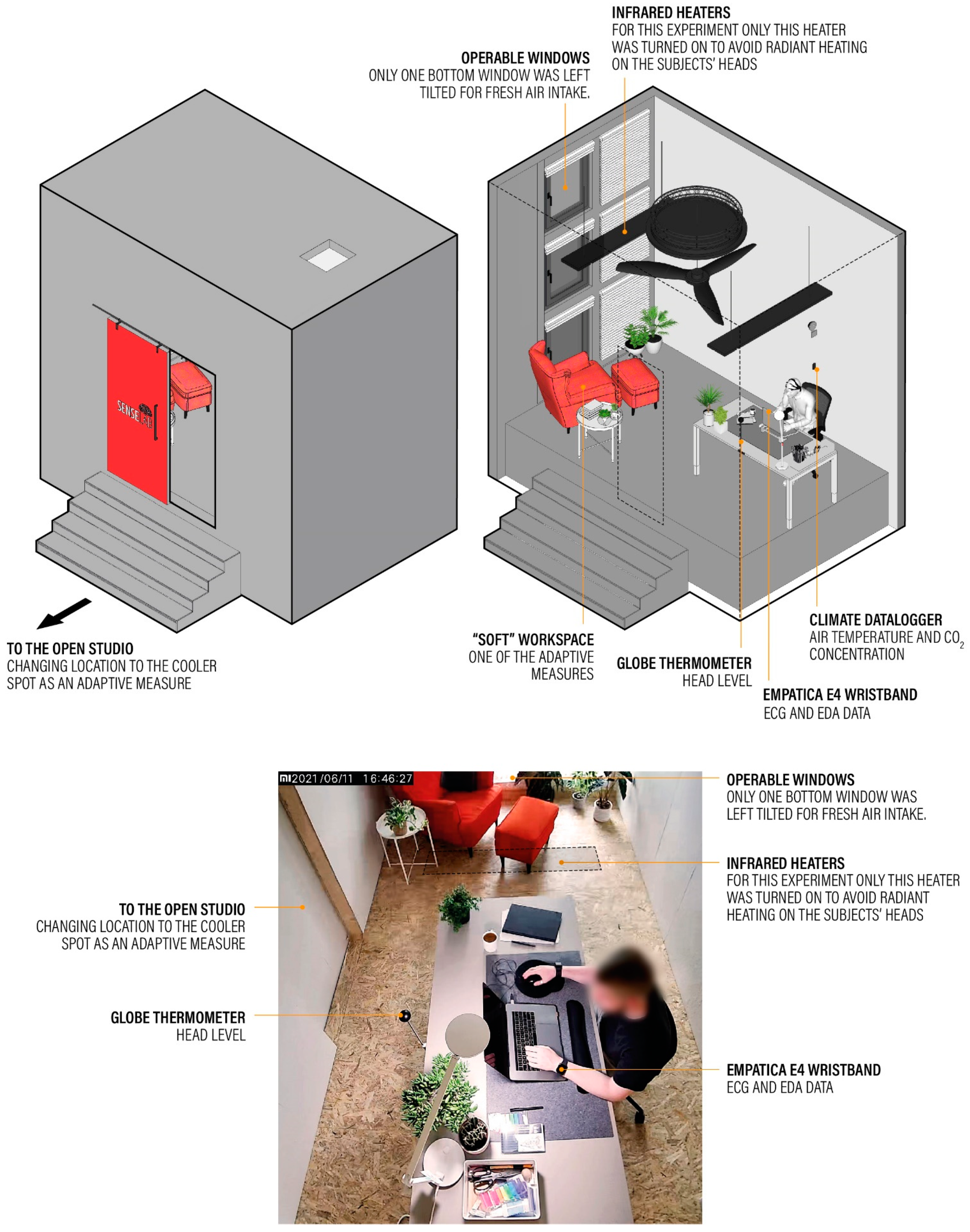 Signals 02 00050 g003b