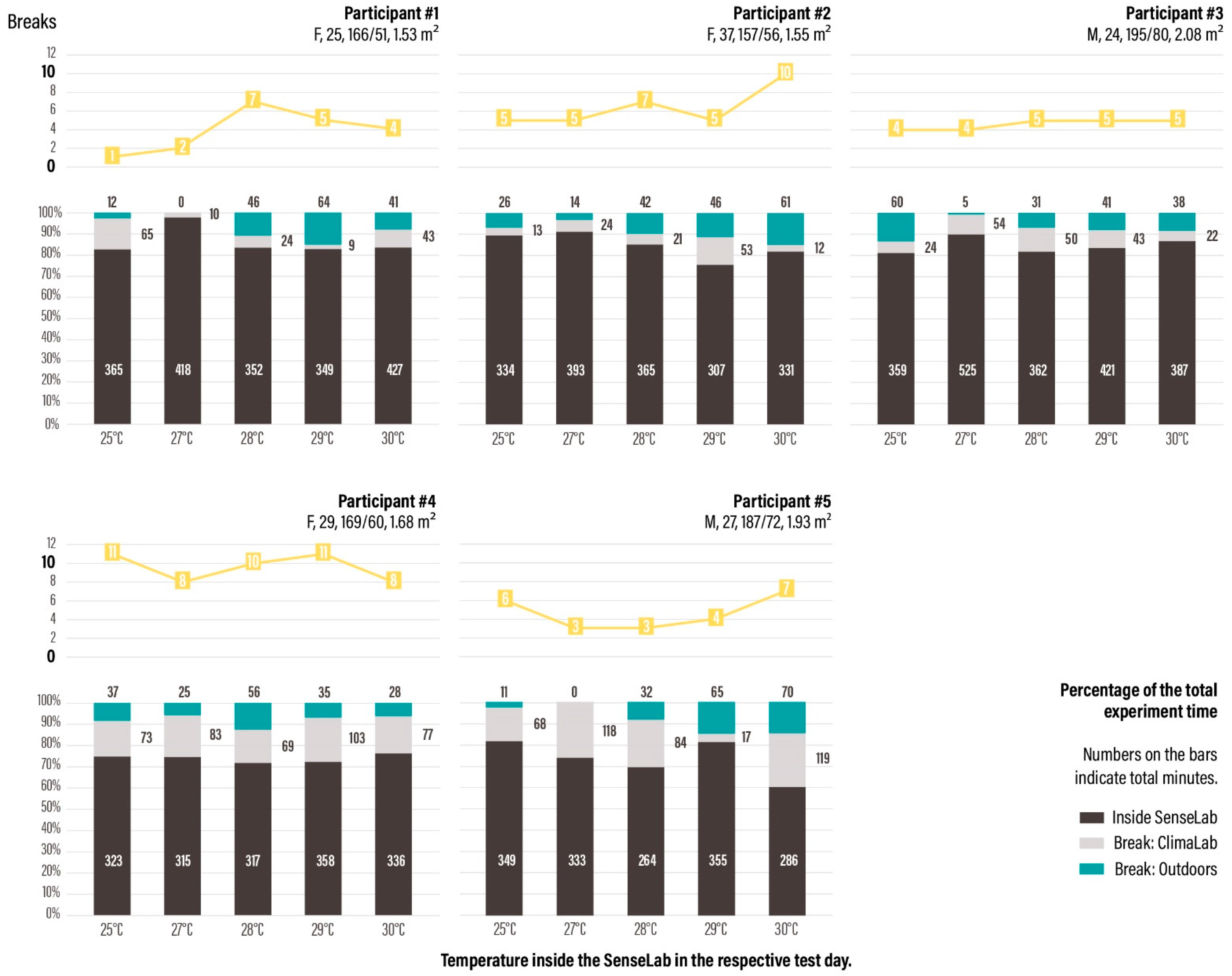 Signals 02 00050 g004