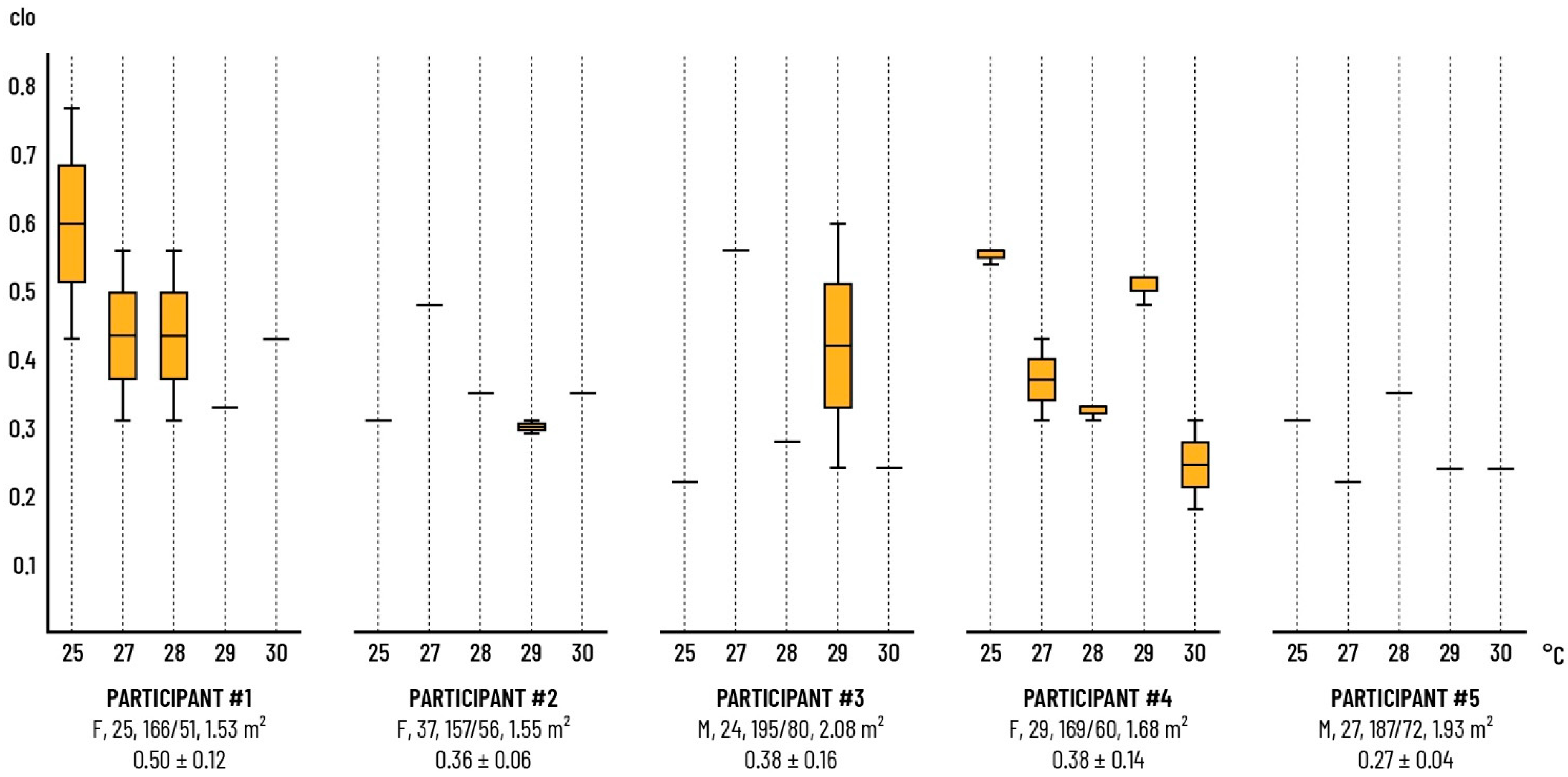Signals 02 00050 g005