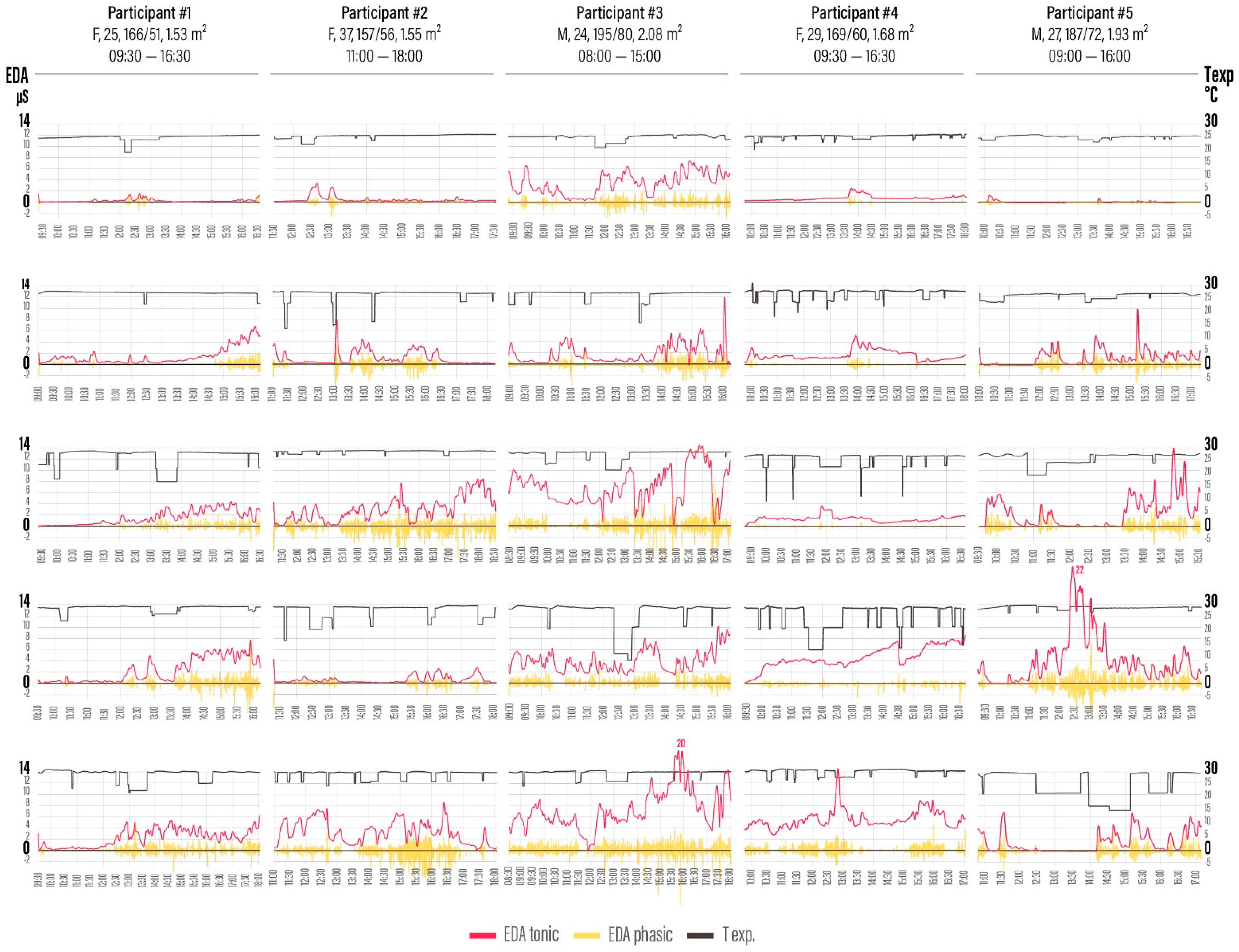 Signals 02 00050 g006