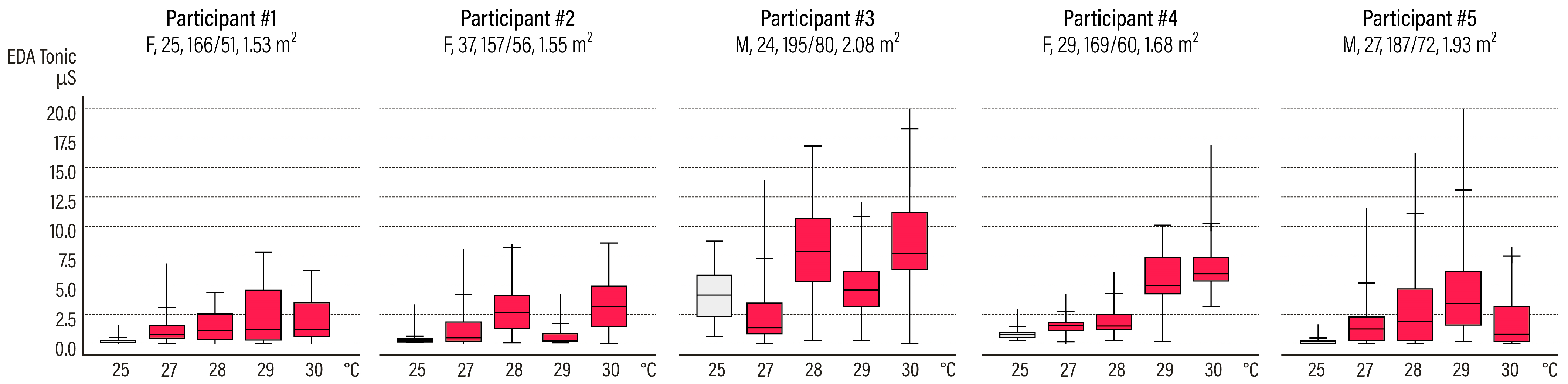Signals 02 00050 g007