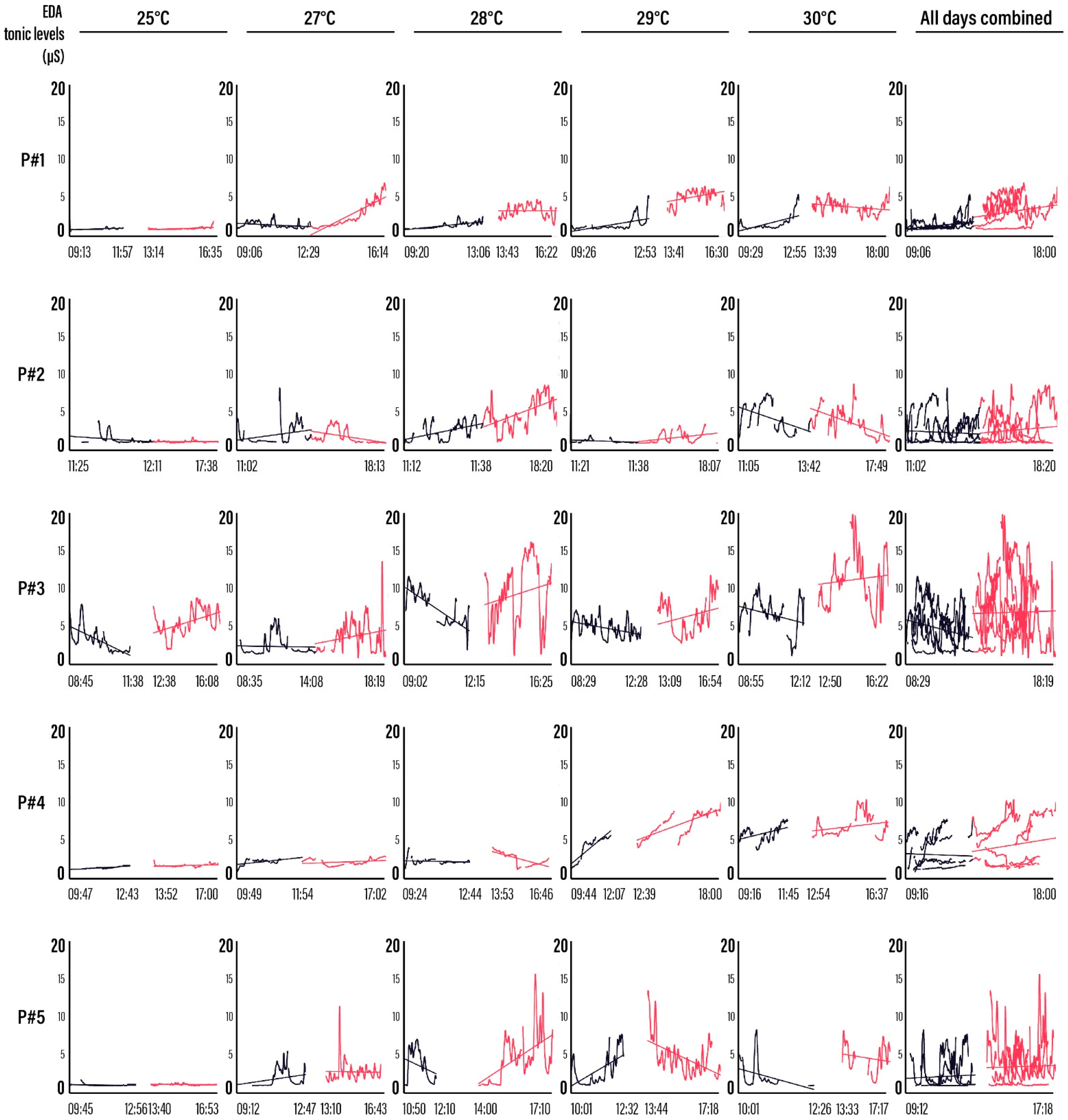 Signals 02 00050 g010