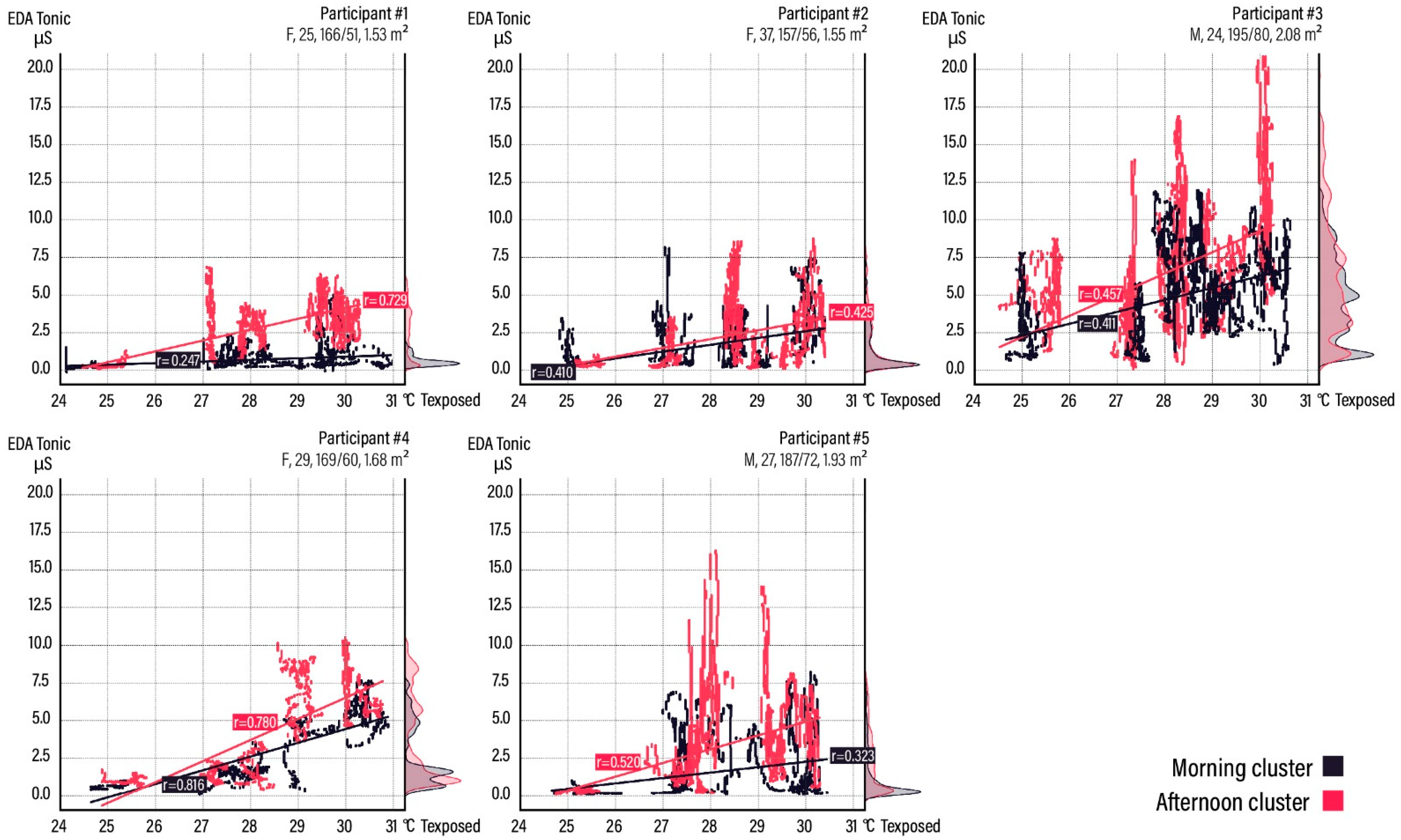 Signals 02 00050 g011