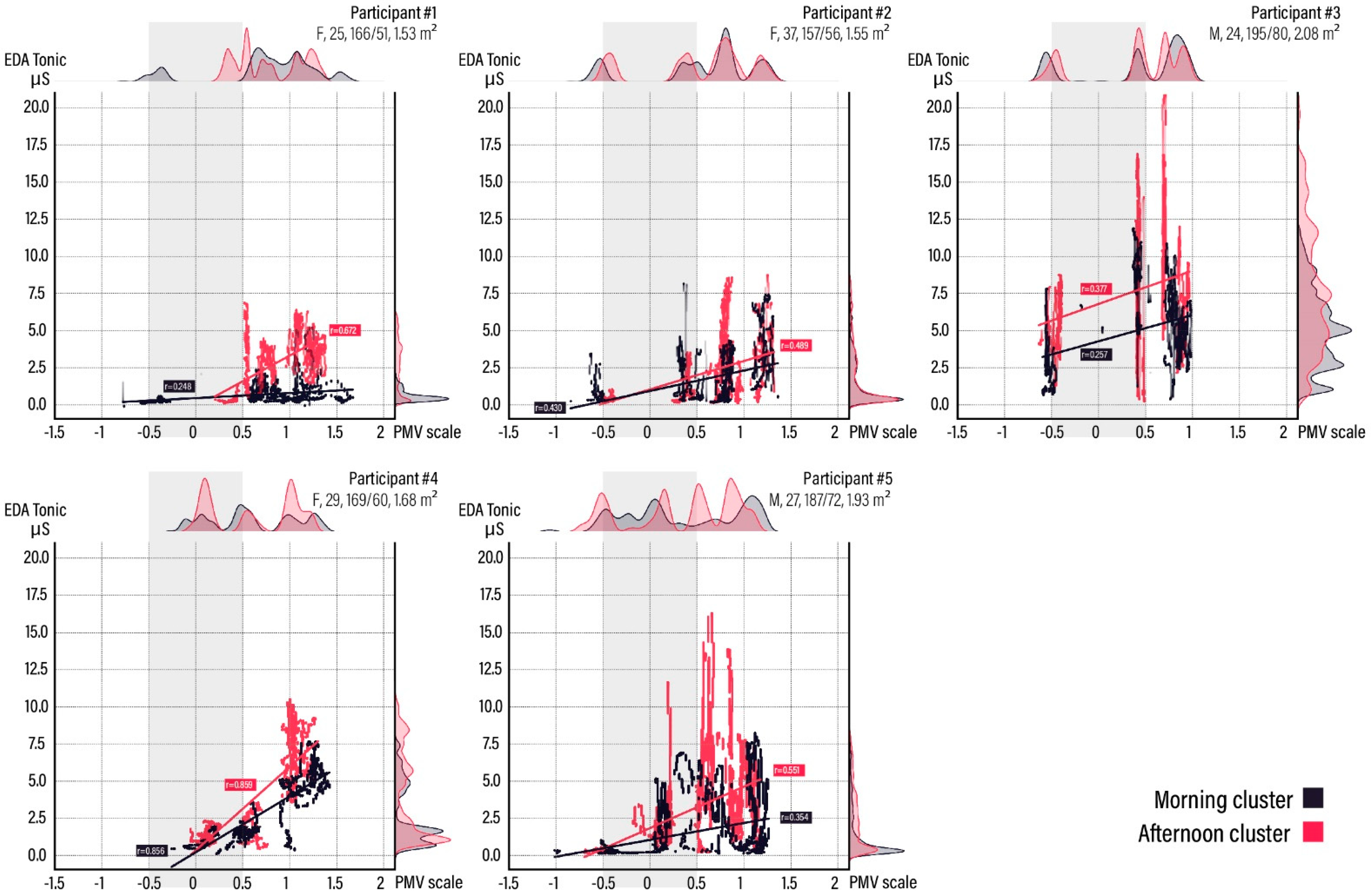 Signals 02 00050 g014