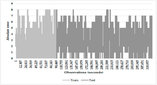 Signals 02 00051 g001 550