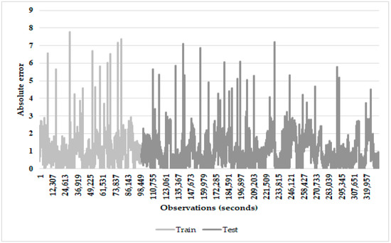 Signals 02 00051 g002 550