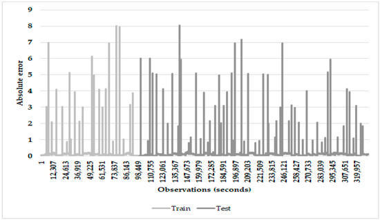 Signals 02 00051 g003 550