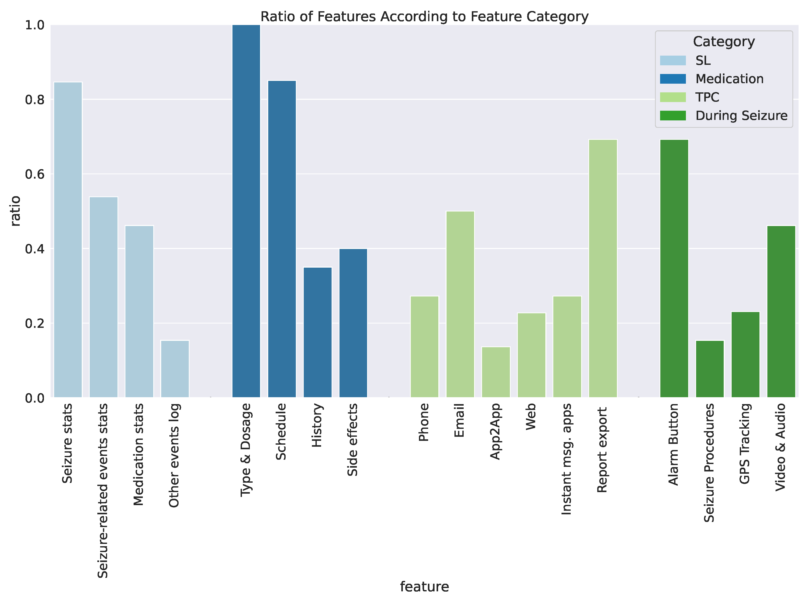 Signals 03 00005 g003